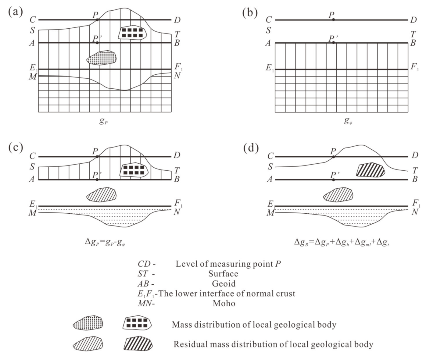 Remotesensing 13 00964 g0a3 Remotesensing 13 00964 g0a3