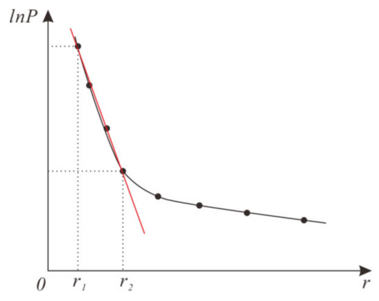 Remotesensing 13 00964 g0a4