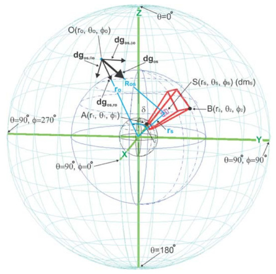 Remotesensing 13 00964 g0a5