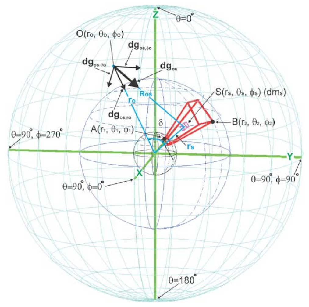 Remotesensing 13 00964 g0a5 Remotesensing 13 00964 g0a5