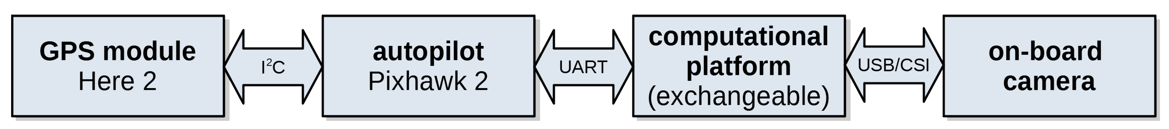 Remotesensing 13 00965 g003
