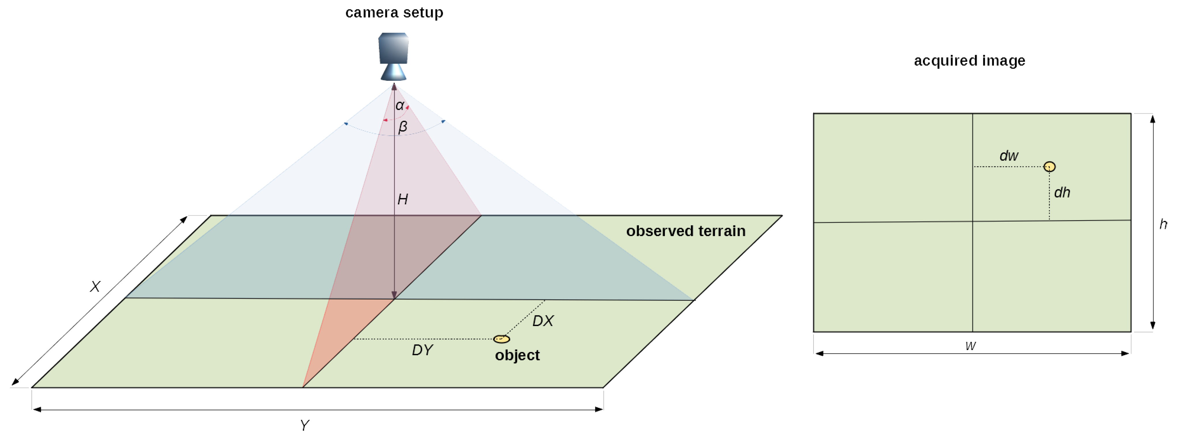 Remotesensing 13 00965 g006