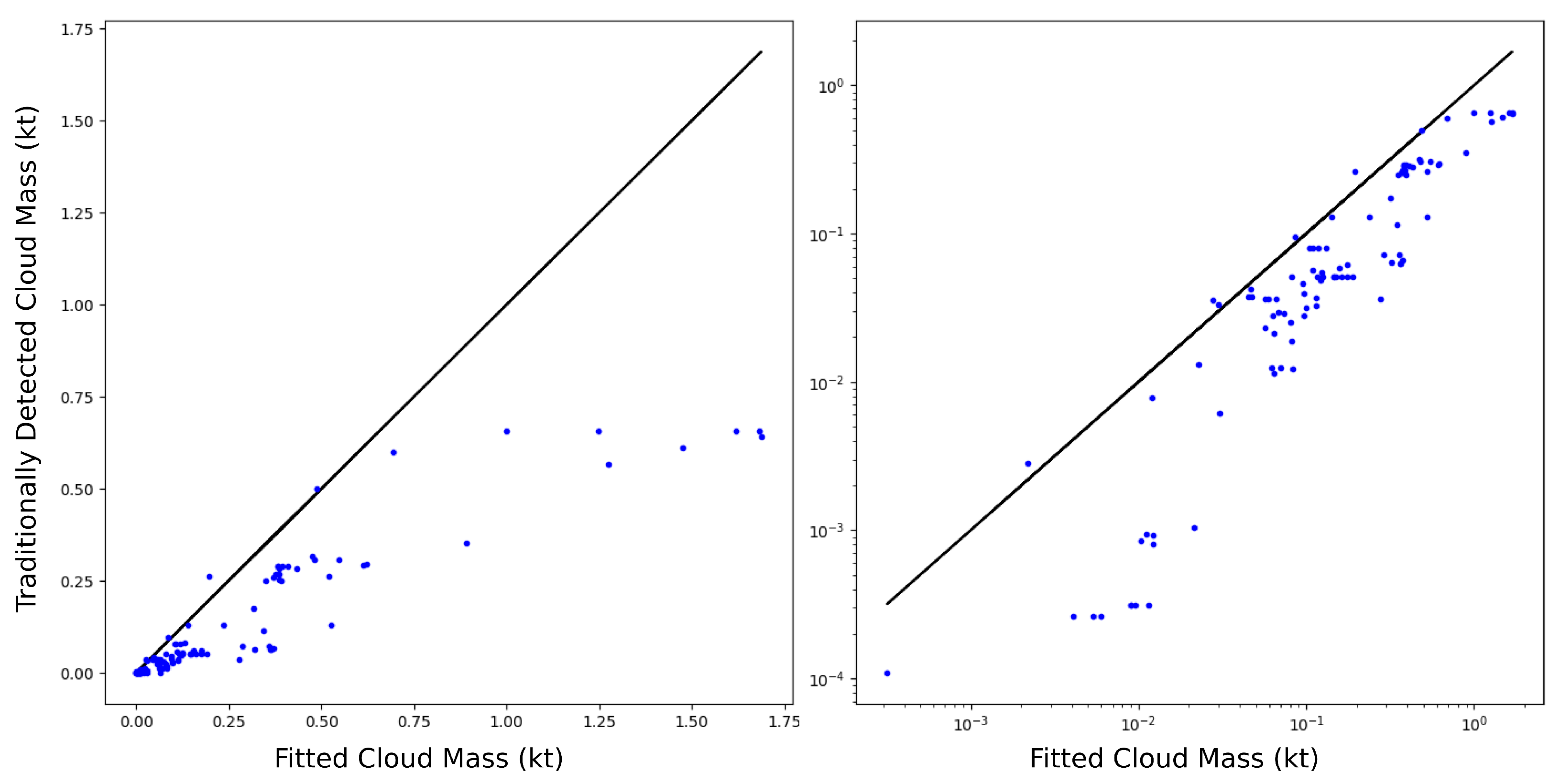 Remotesensing 13 00966 g005
