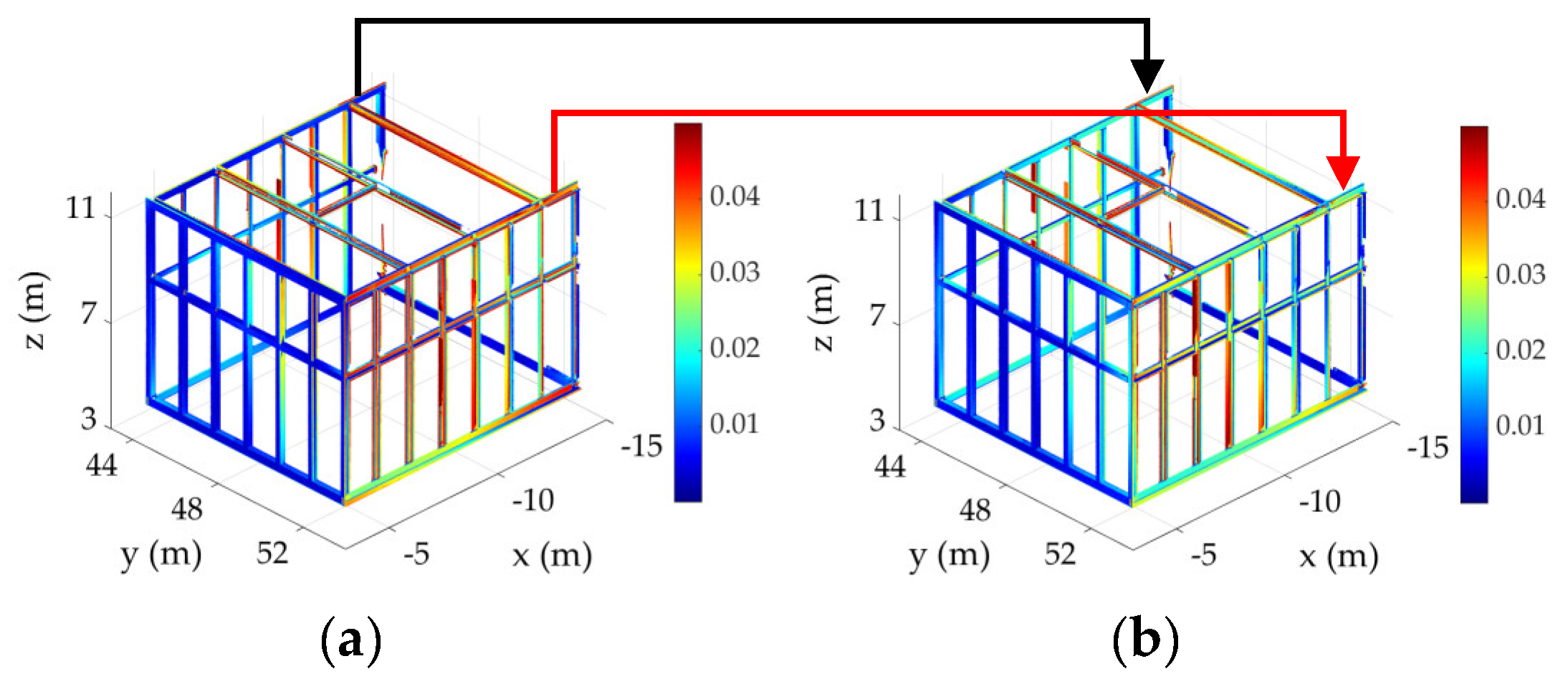 Remotesensing 13 00967 g007
