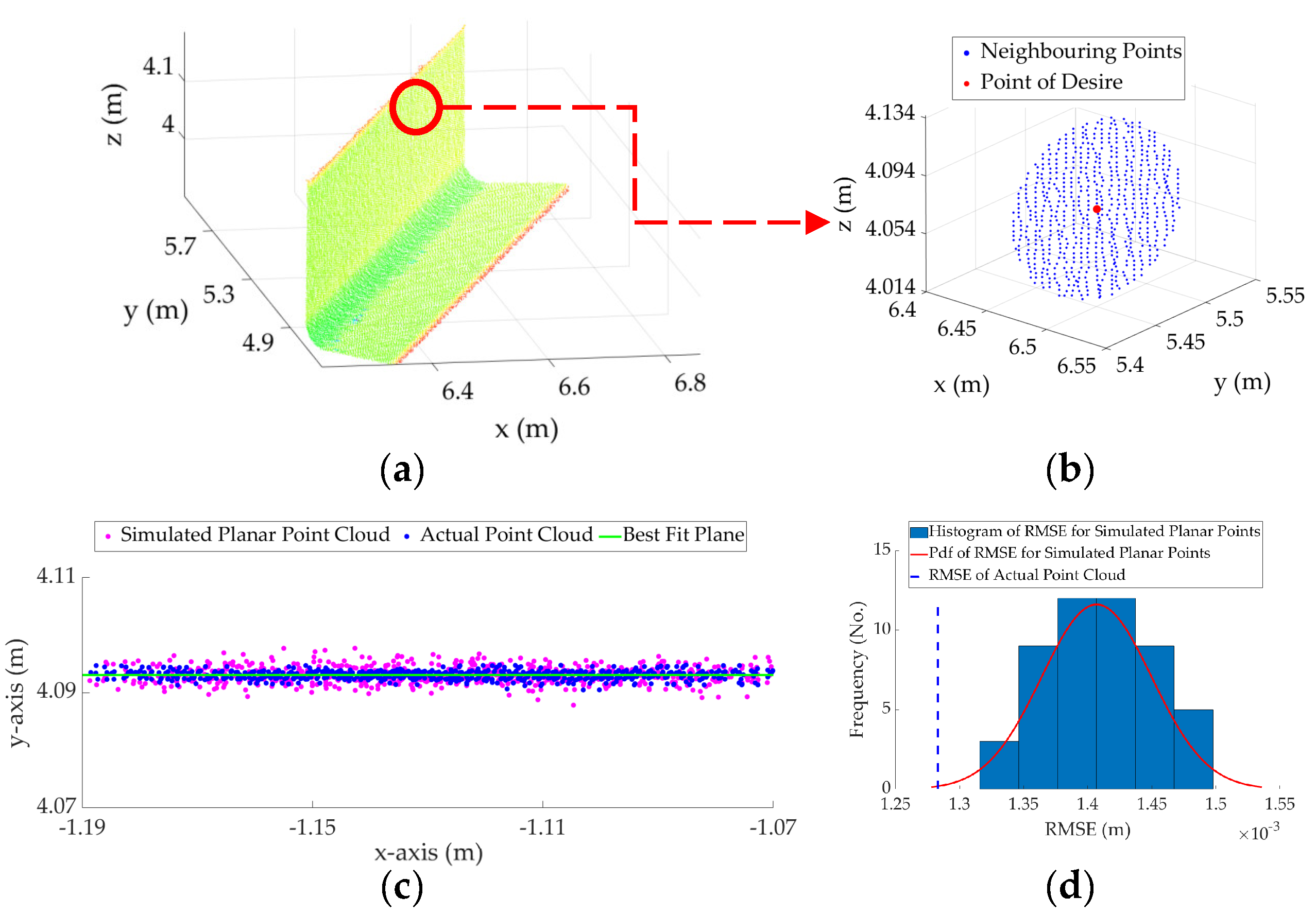 Remotesensing 13 00967 g009