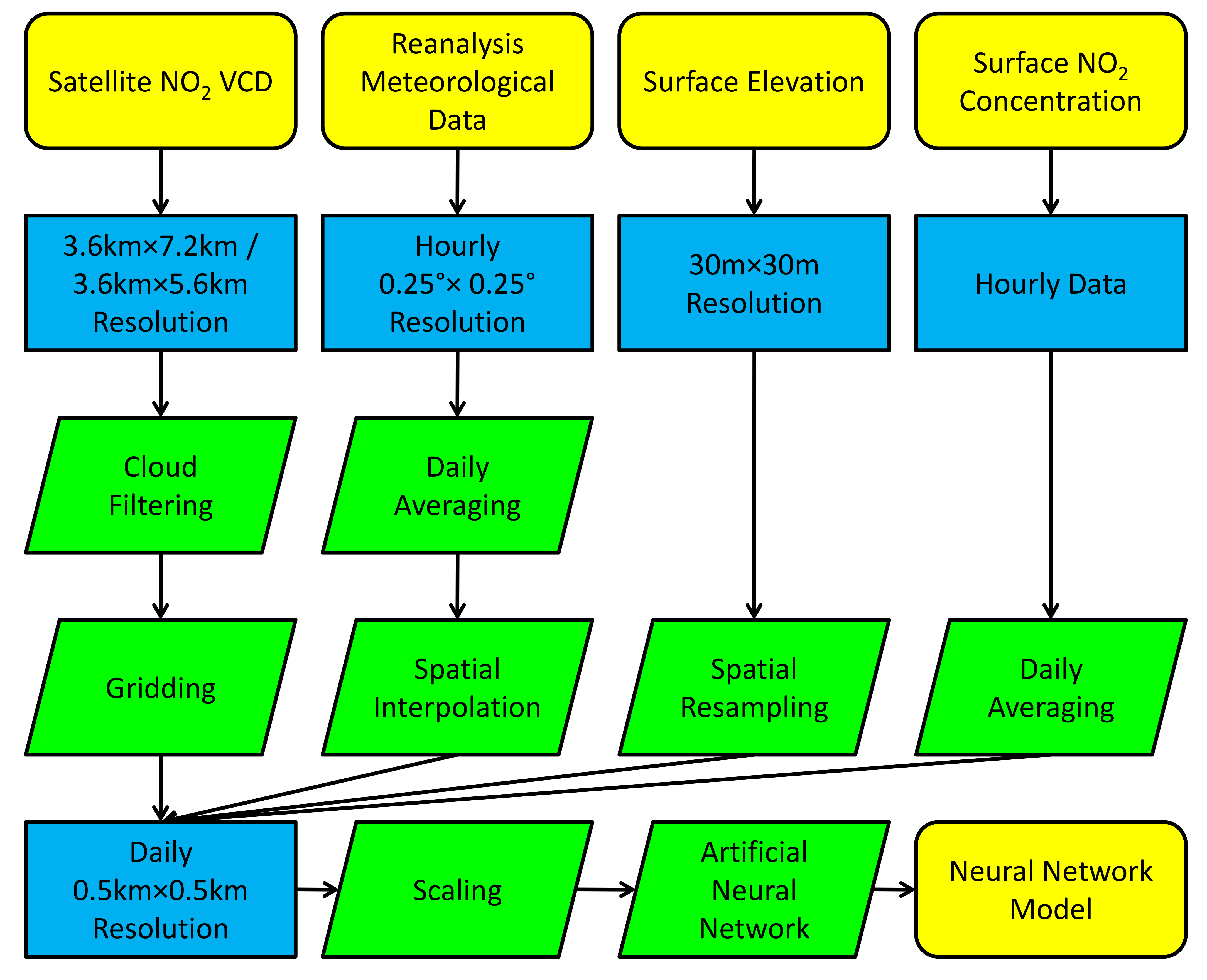 Remotesensing 13 00969 g002