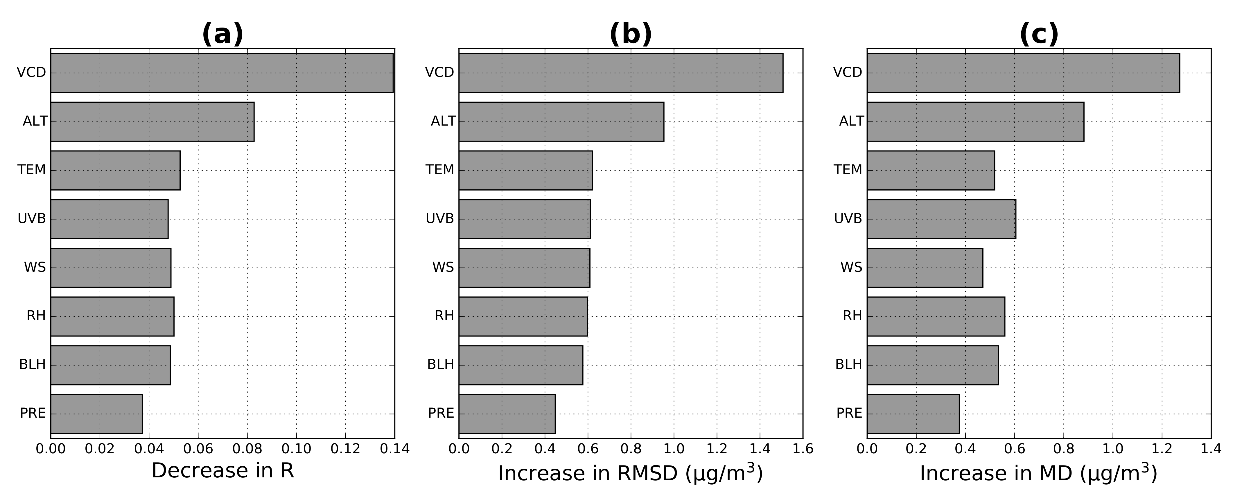 Remotesensing 13 00969 g005