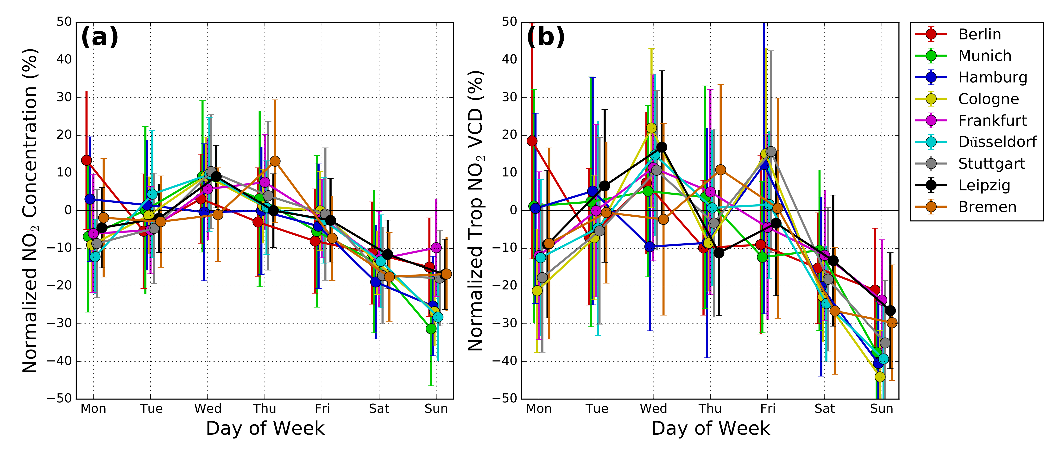 Remotesensing 13 00969 g008