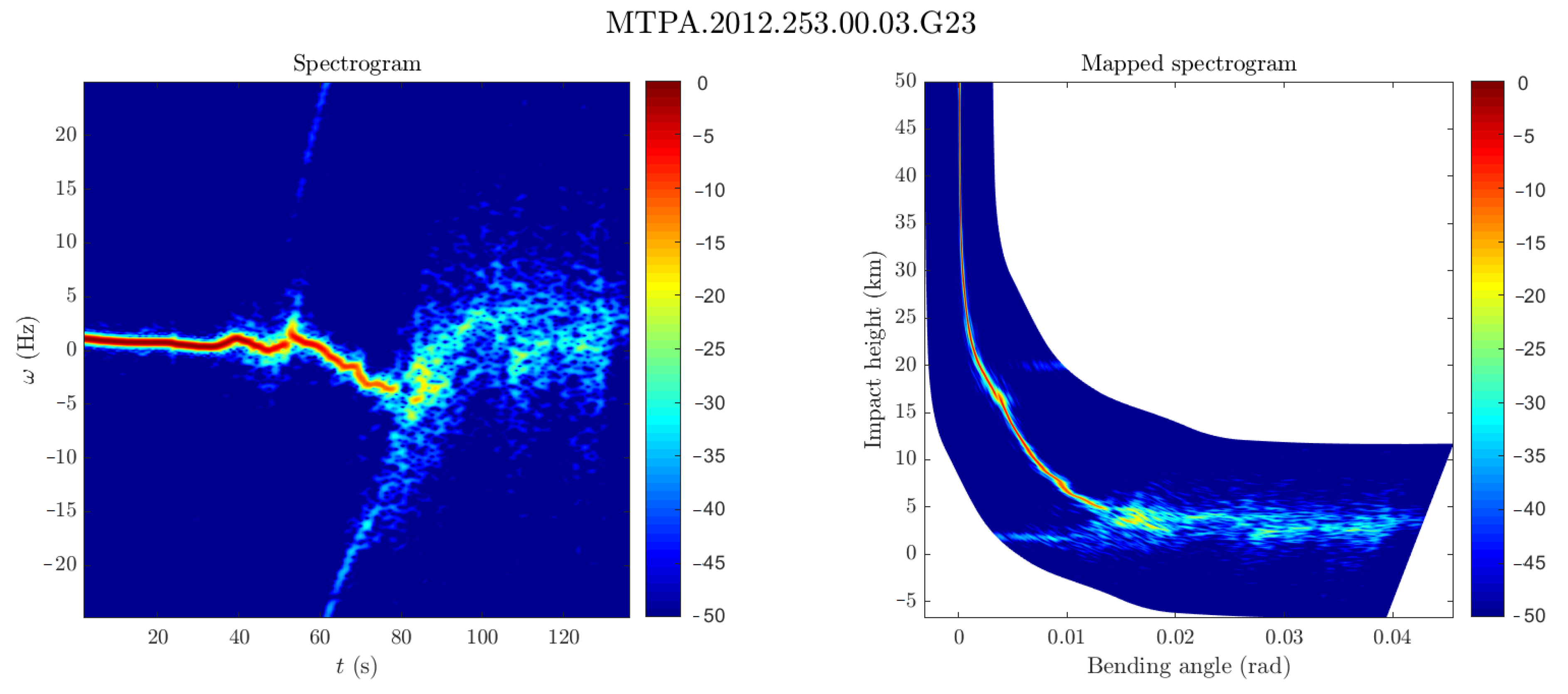 Remotesensing 13 00970 g003