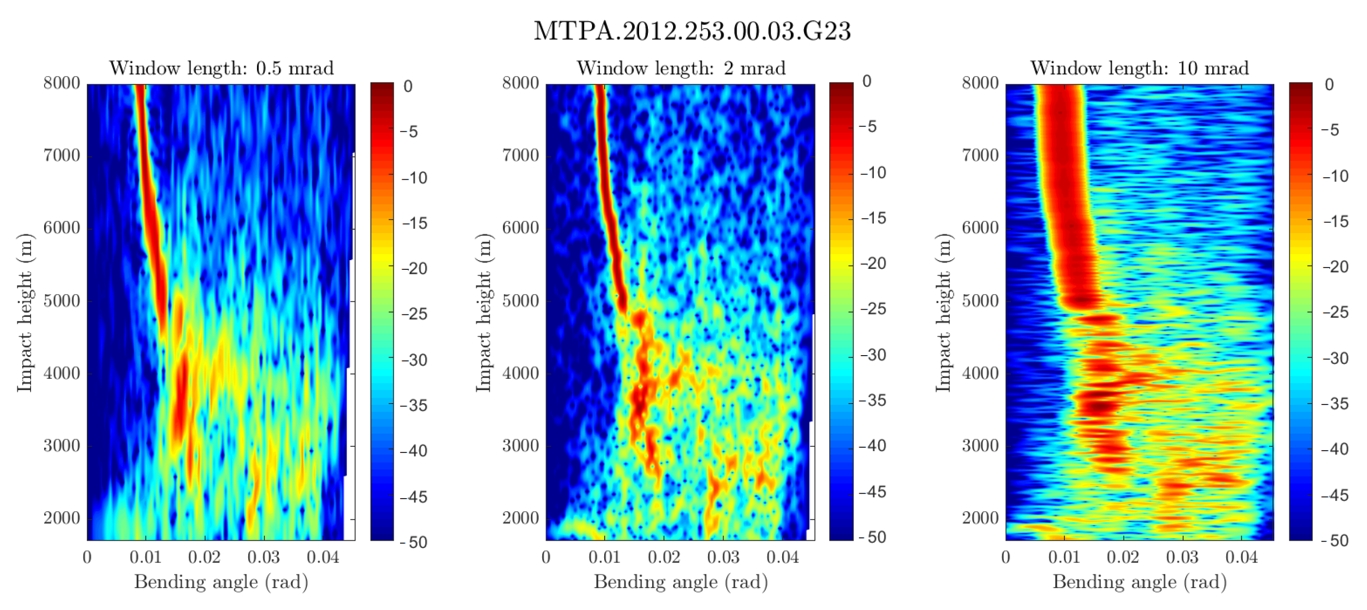 Remotesensing 13 00970 g007