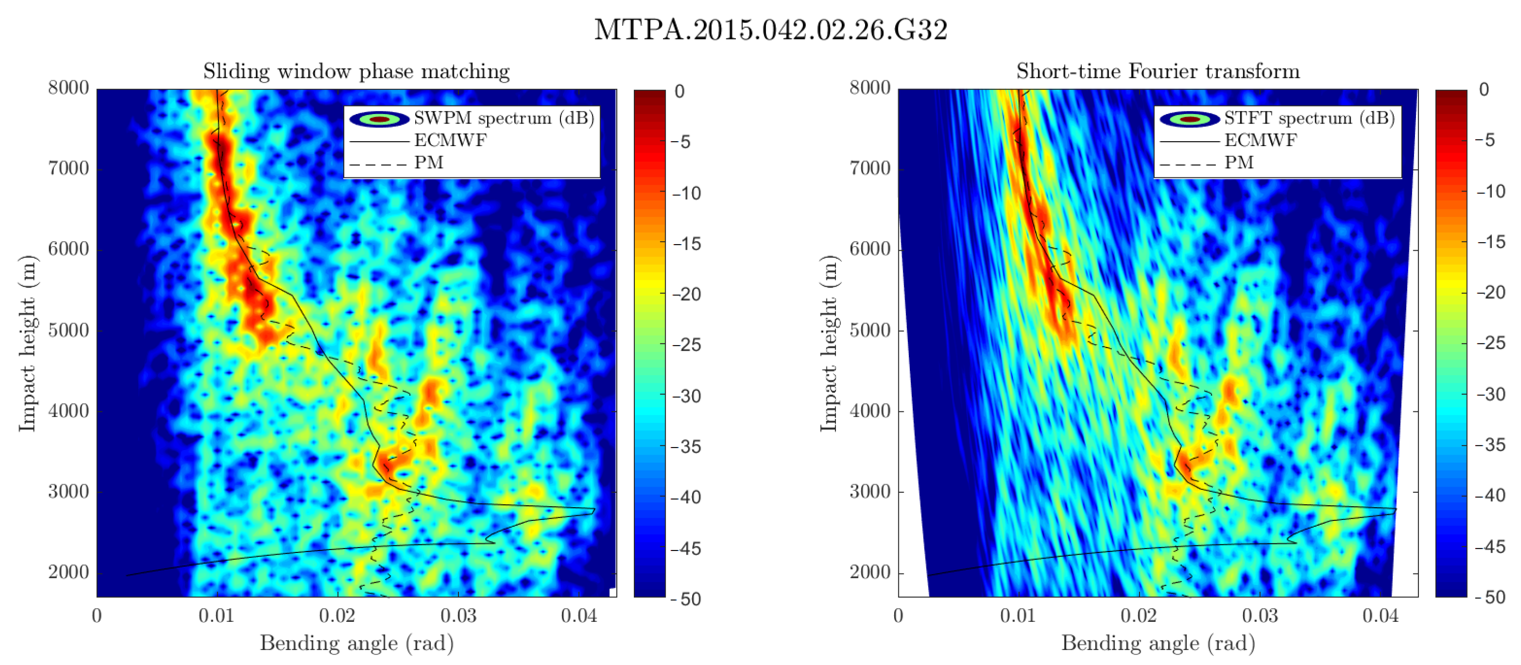 Remotesensing 13 00970 g011