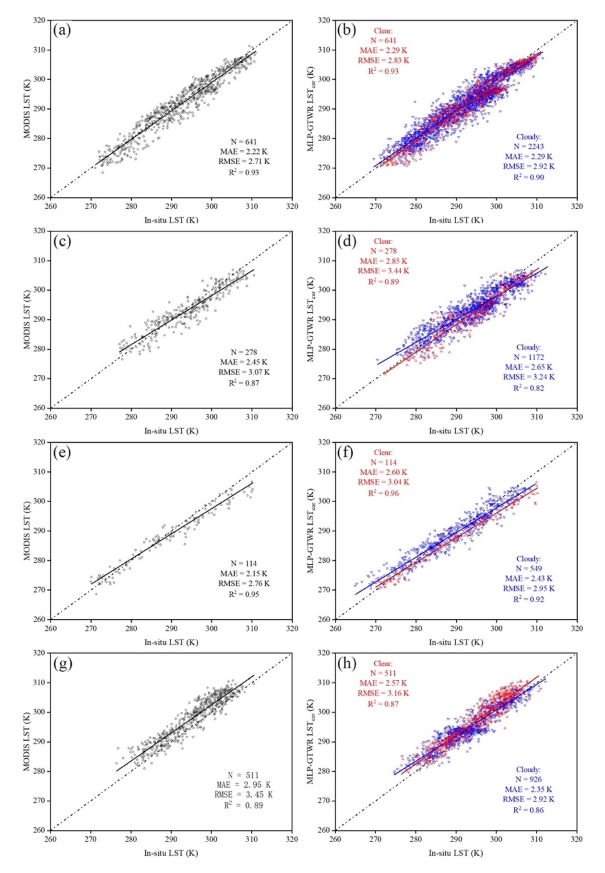 Remotesensing 13 00971 g004
