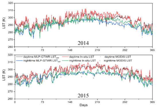 Remotesensing 13 00971 g0a4