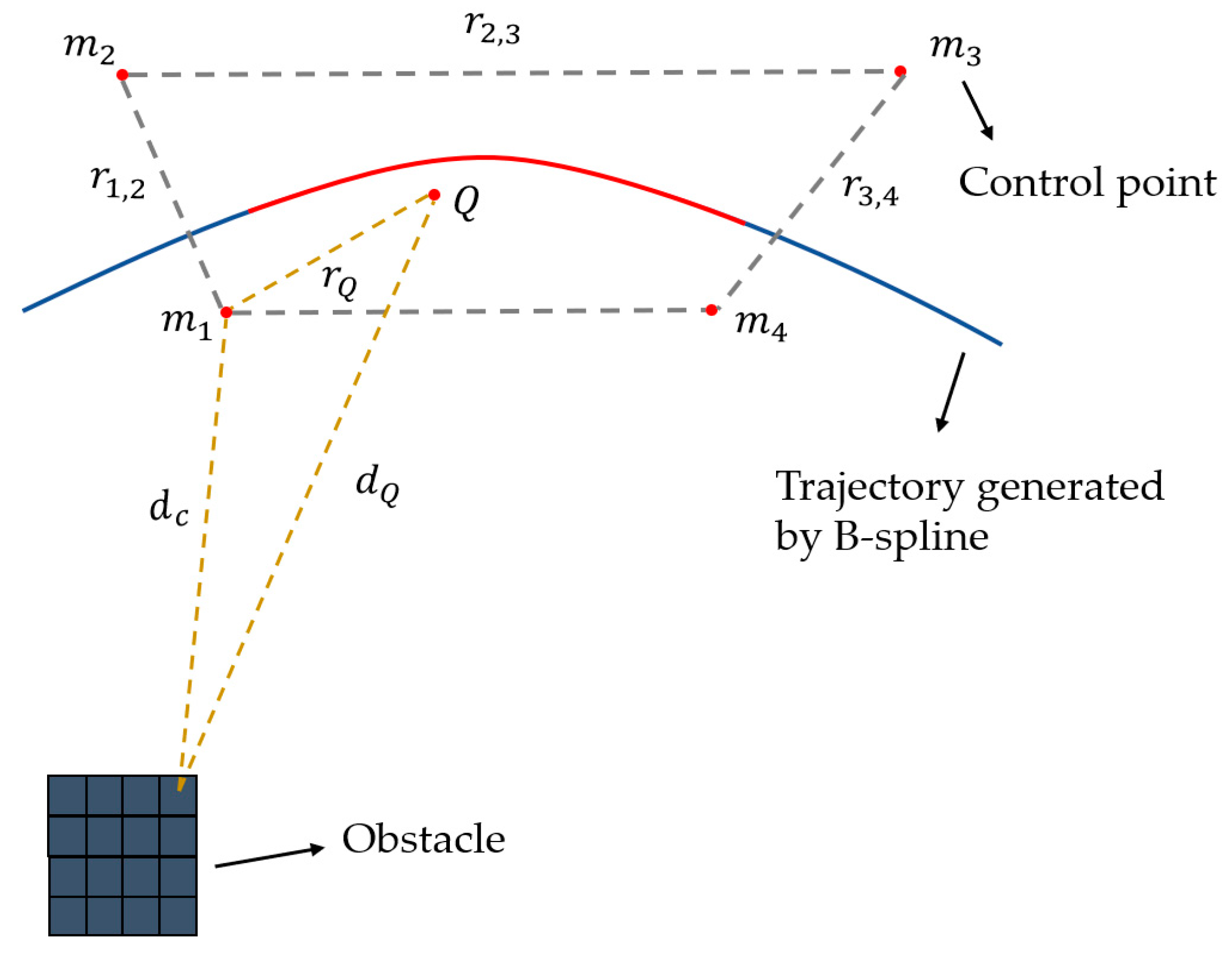 Remotesensing 13 00972 g006