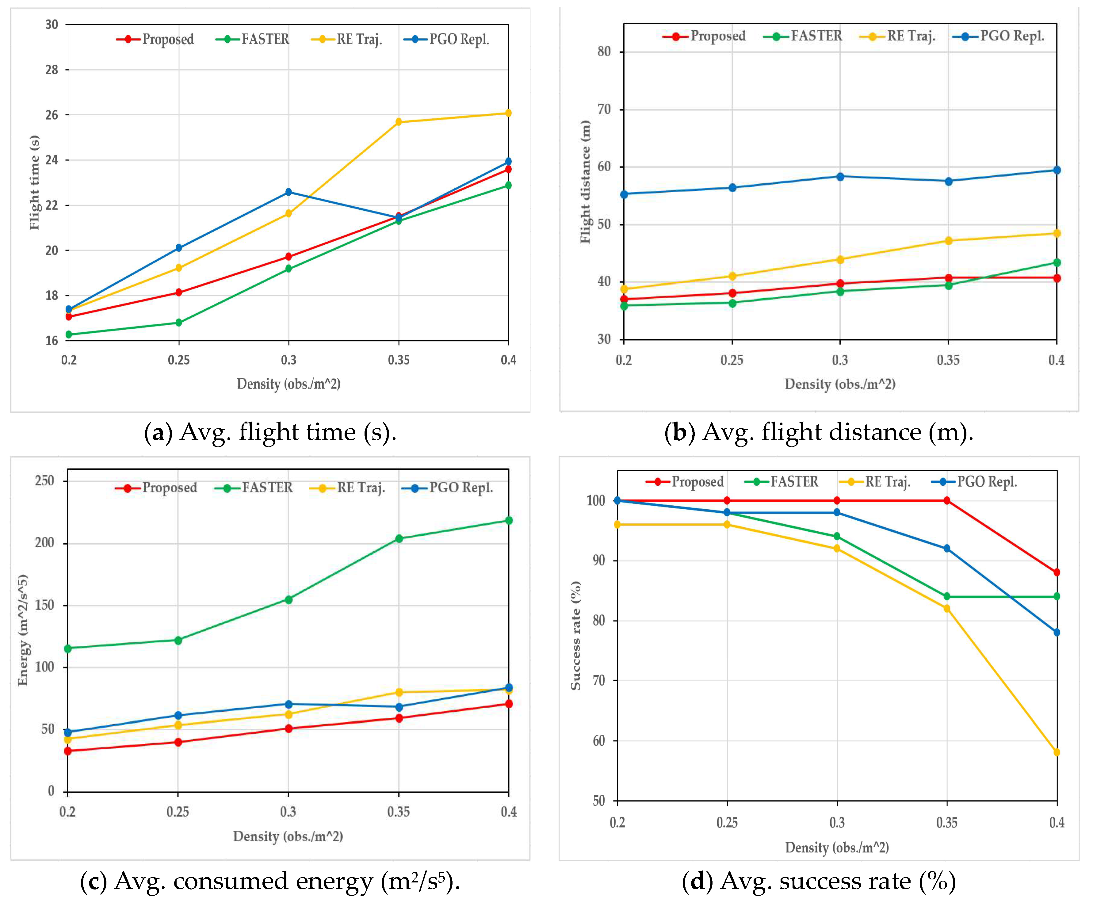 Remotesensing 13 00972 g009