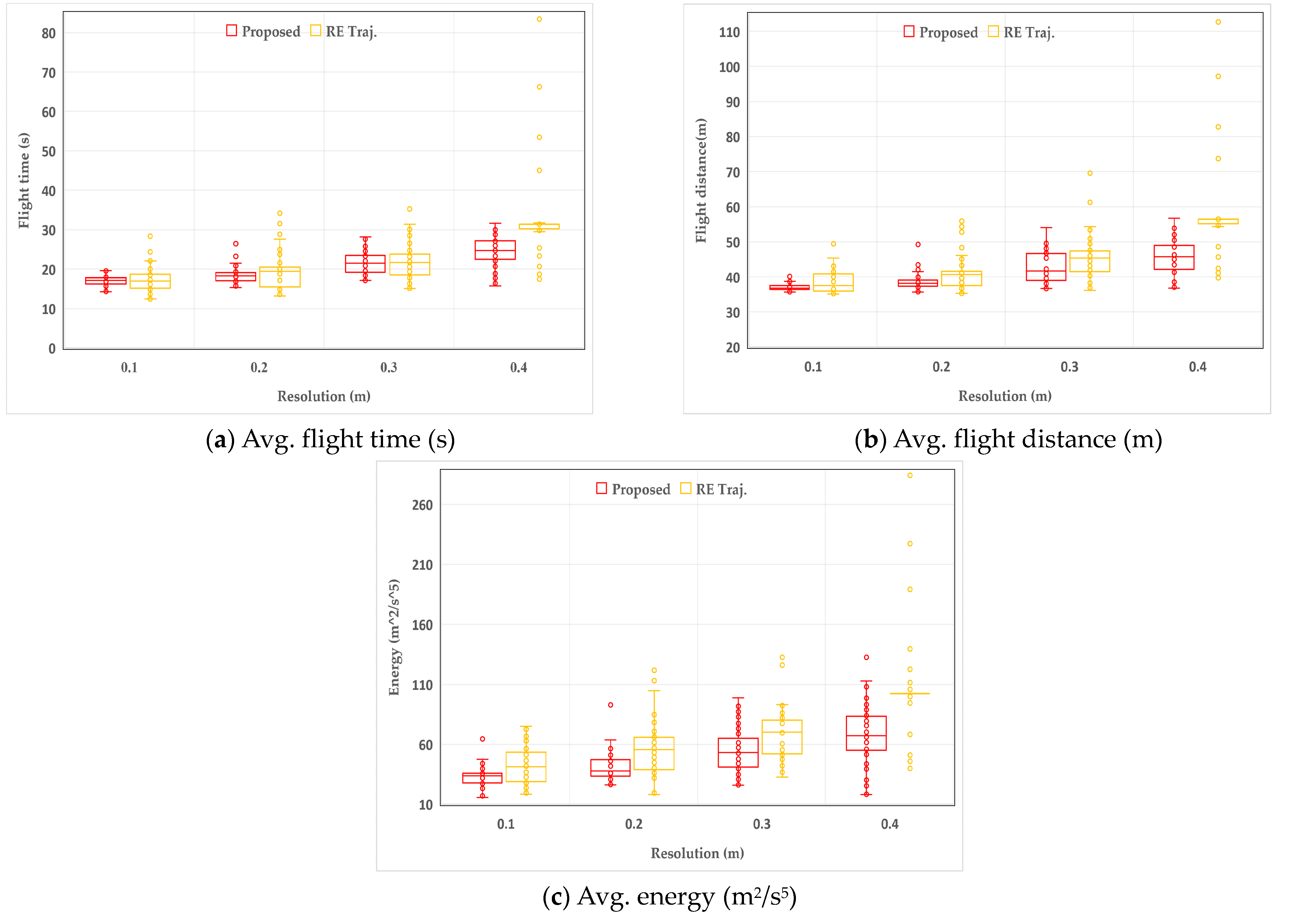 Remotesensing 13 00972 g012