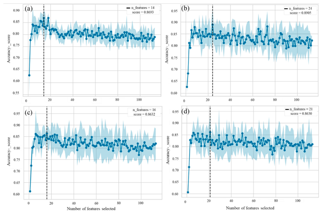 Remotesensing 13 00973 g003