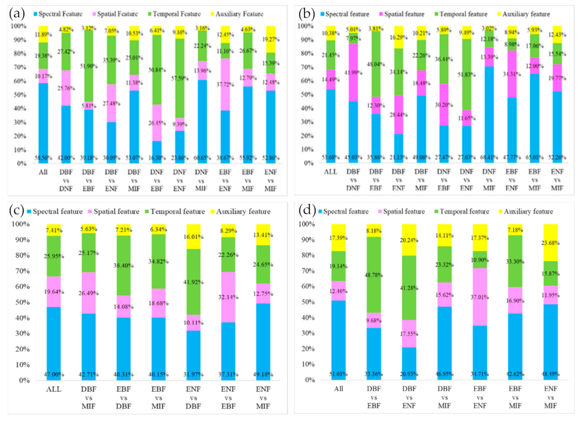 Remotesensing 13 00973 g008