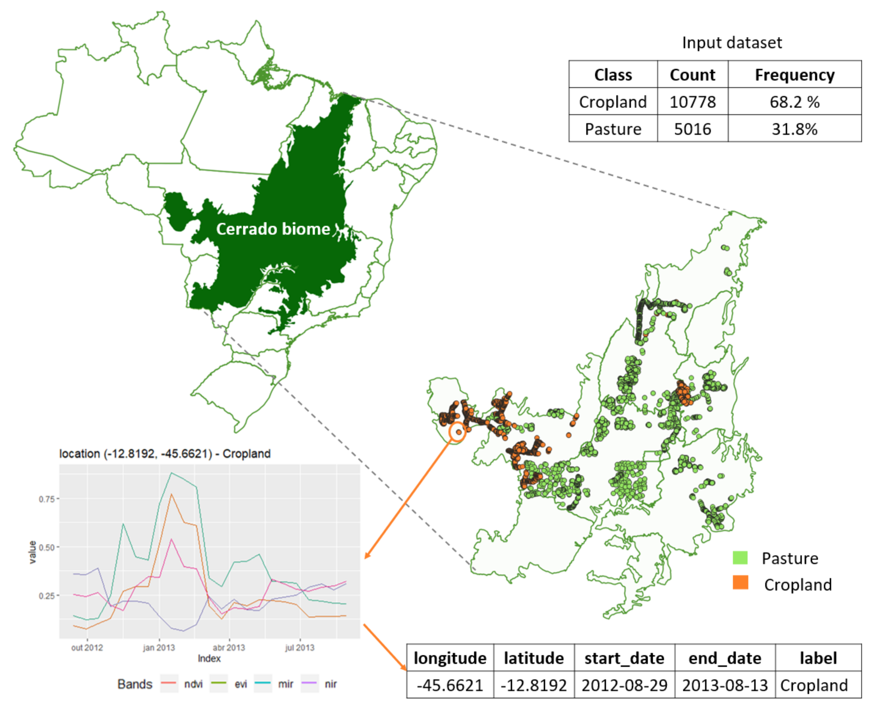 Remotesensing 13 00974 g001