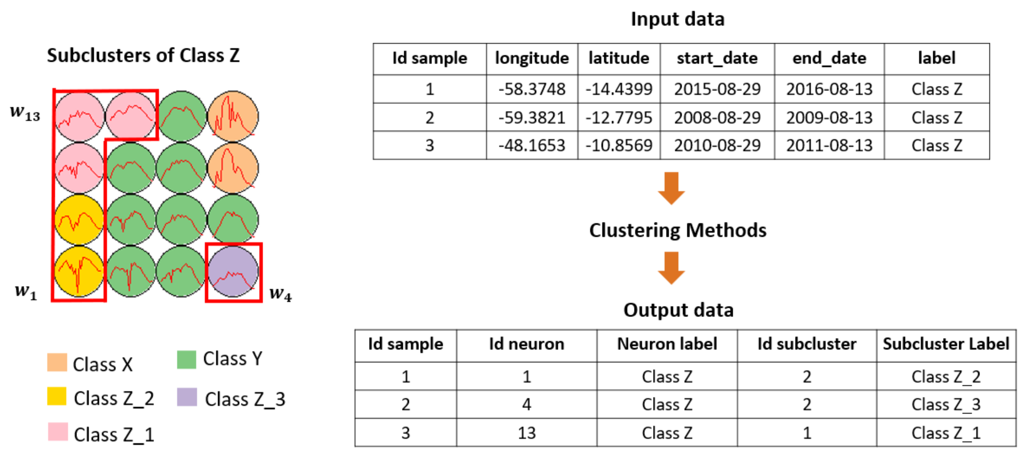 Remotesensing 13 00974 g003