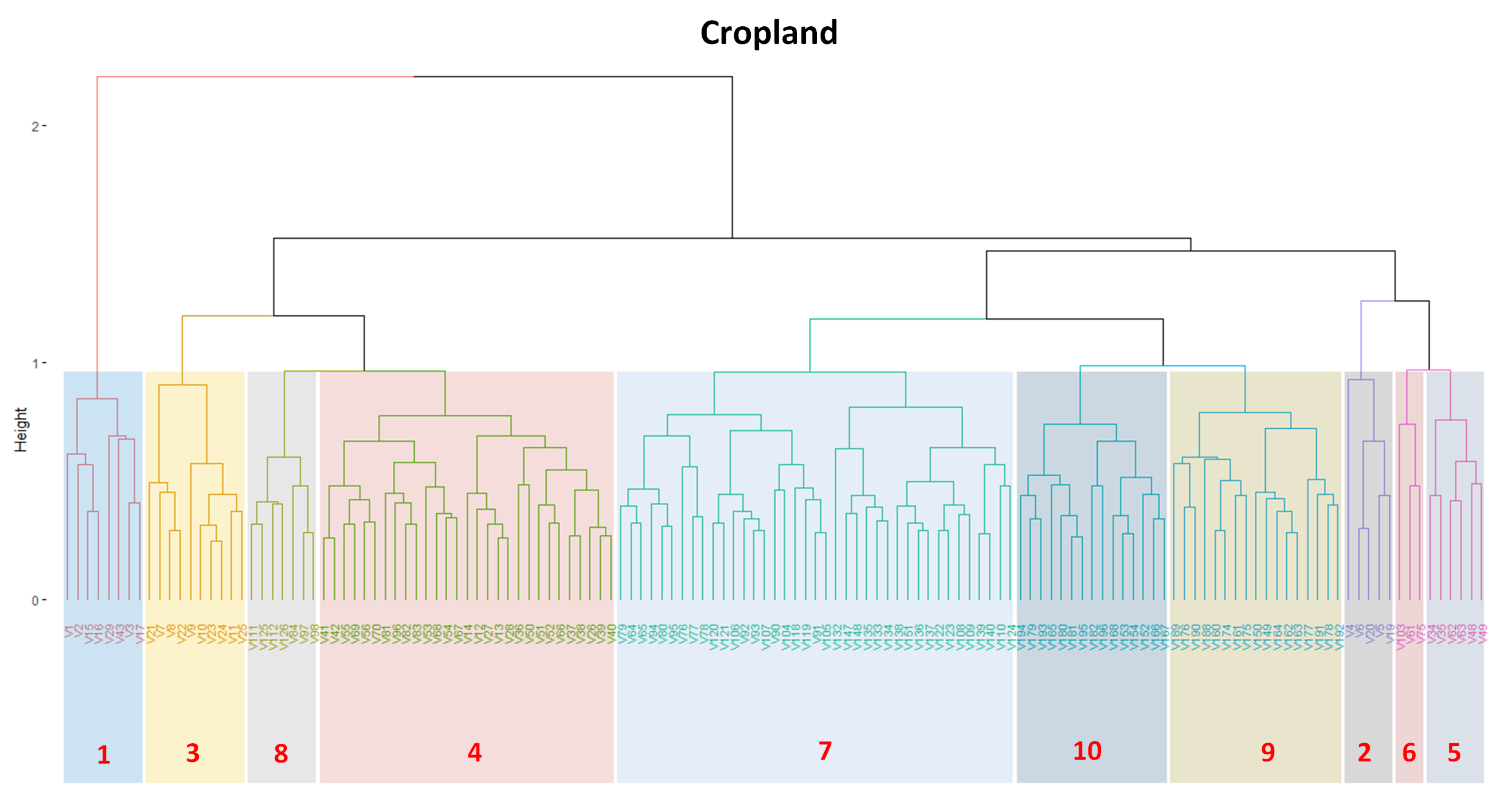 Remotesensing 13 00974 g006