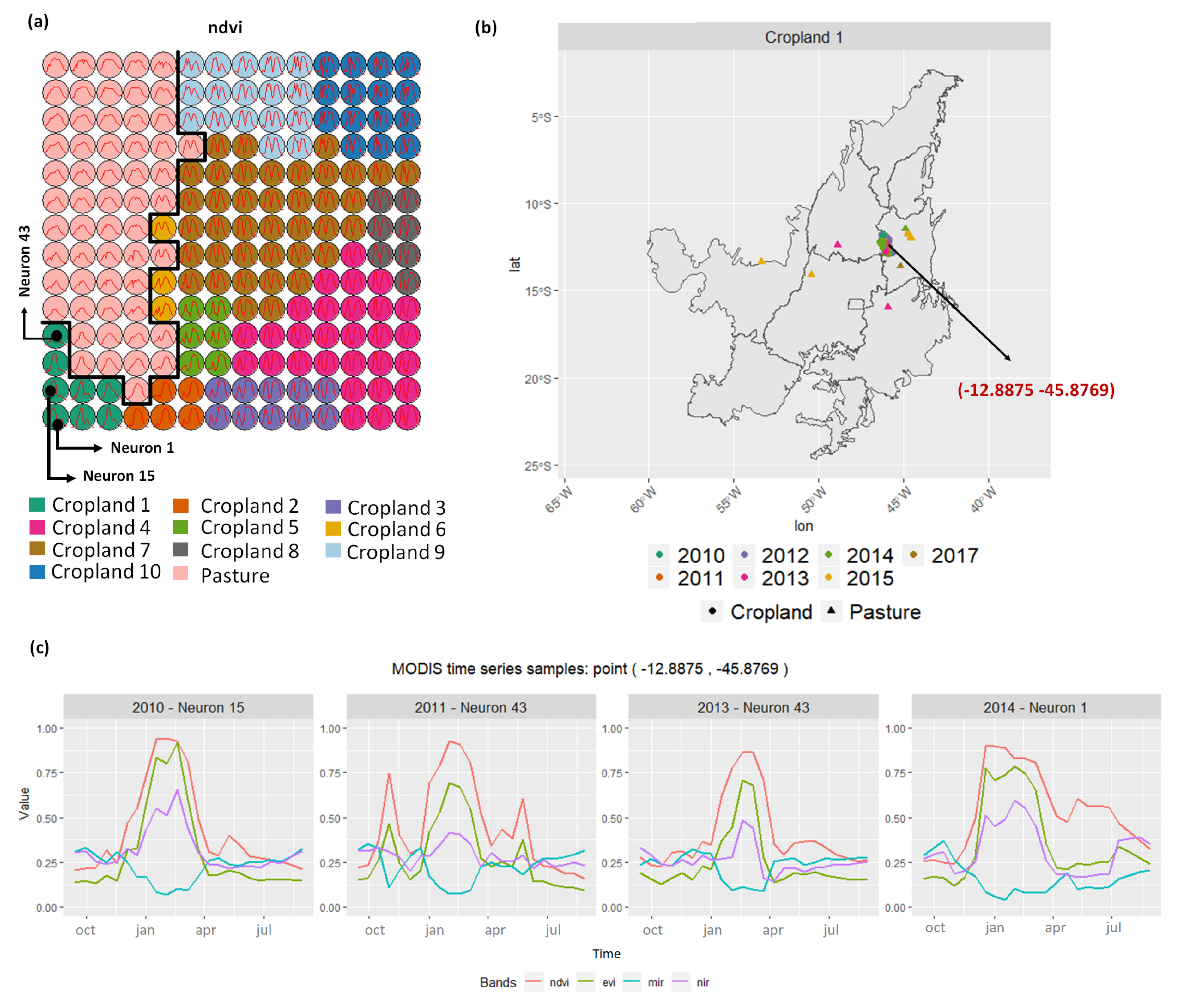 Remotesensing 13 00974 g009