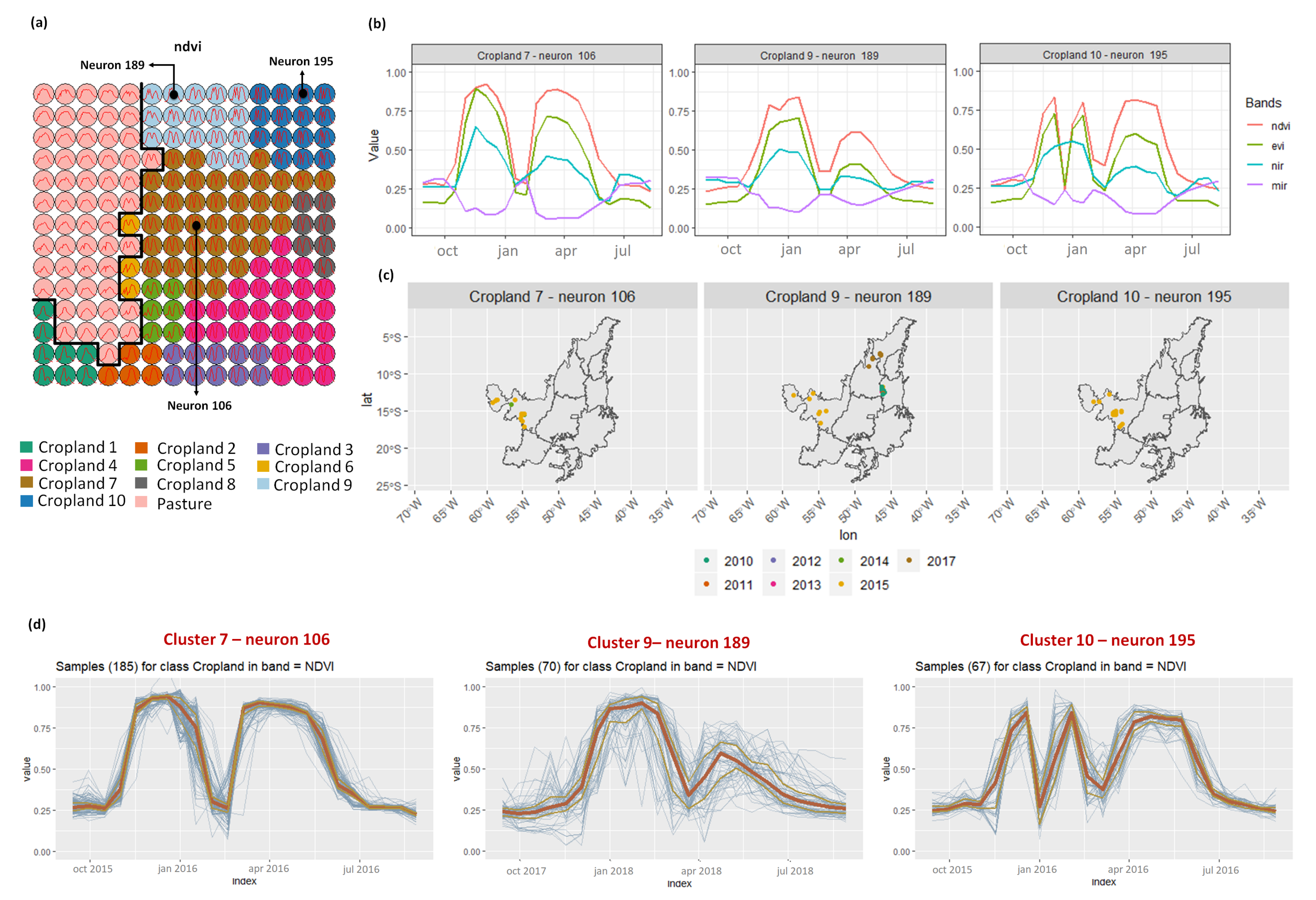 Remotesensing 13 00974 g010