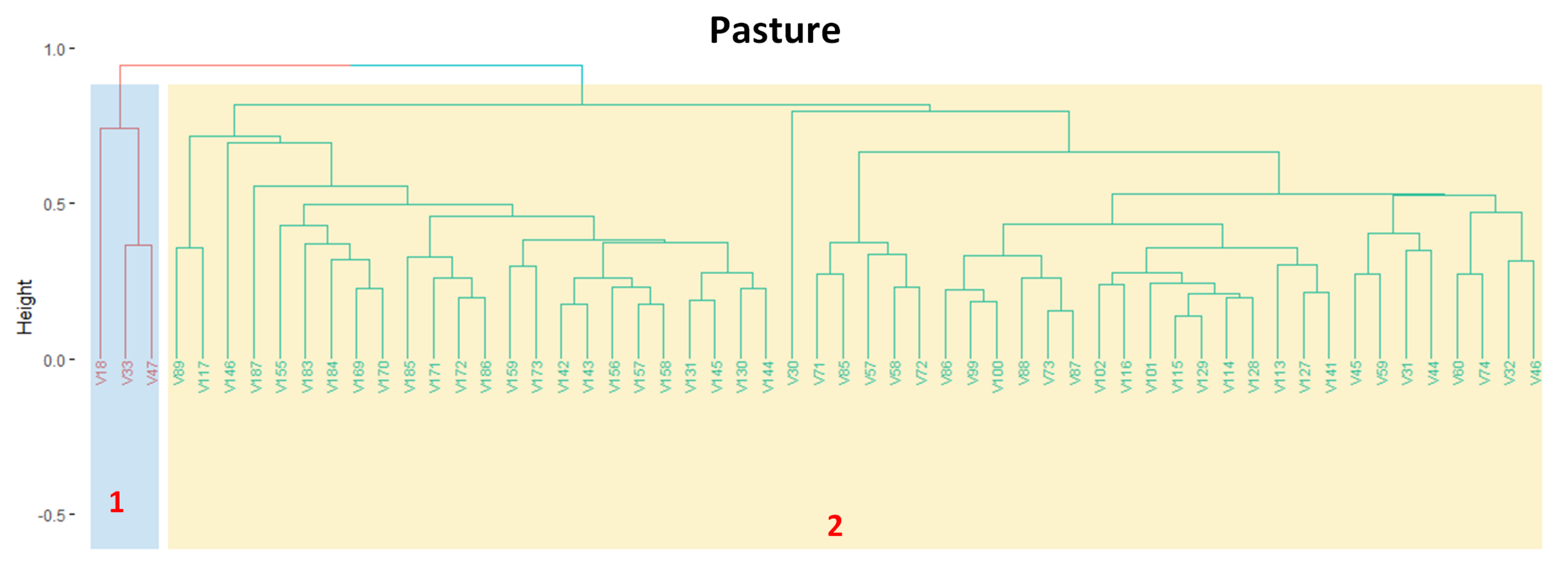 Remotesensing 13 00974 g012