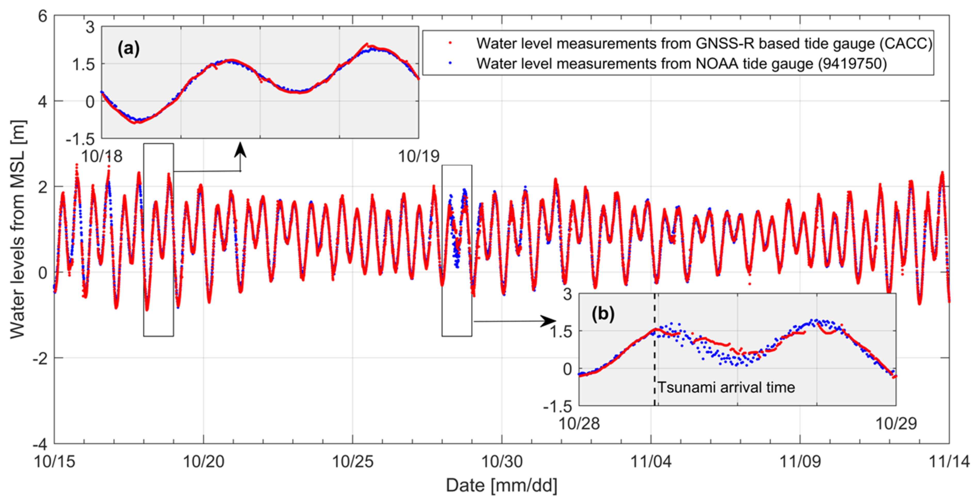Remotesensing 13 00976 g003