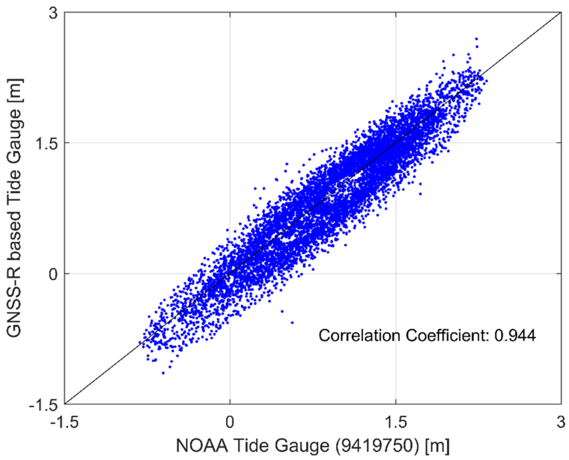 Remotesensing 13 00976 g004