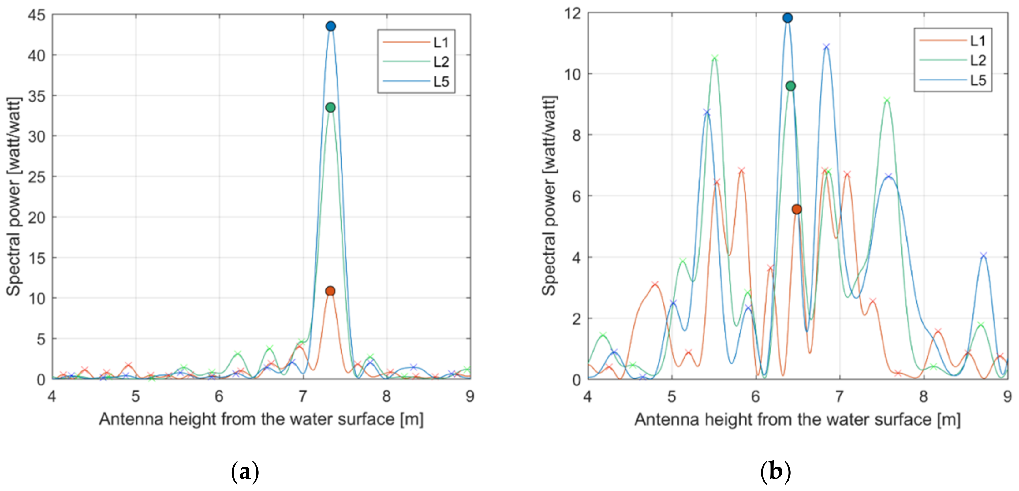 Remotesensing 13 00976 g005