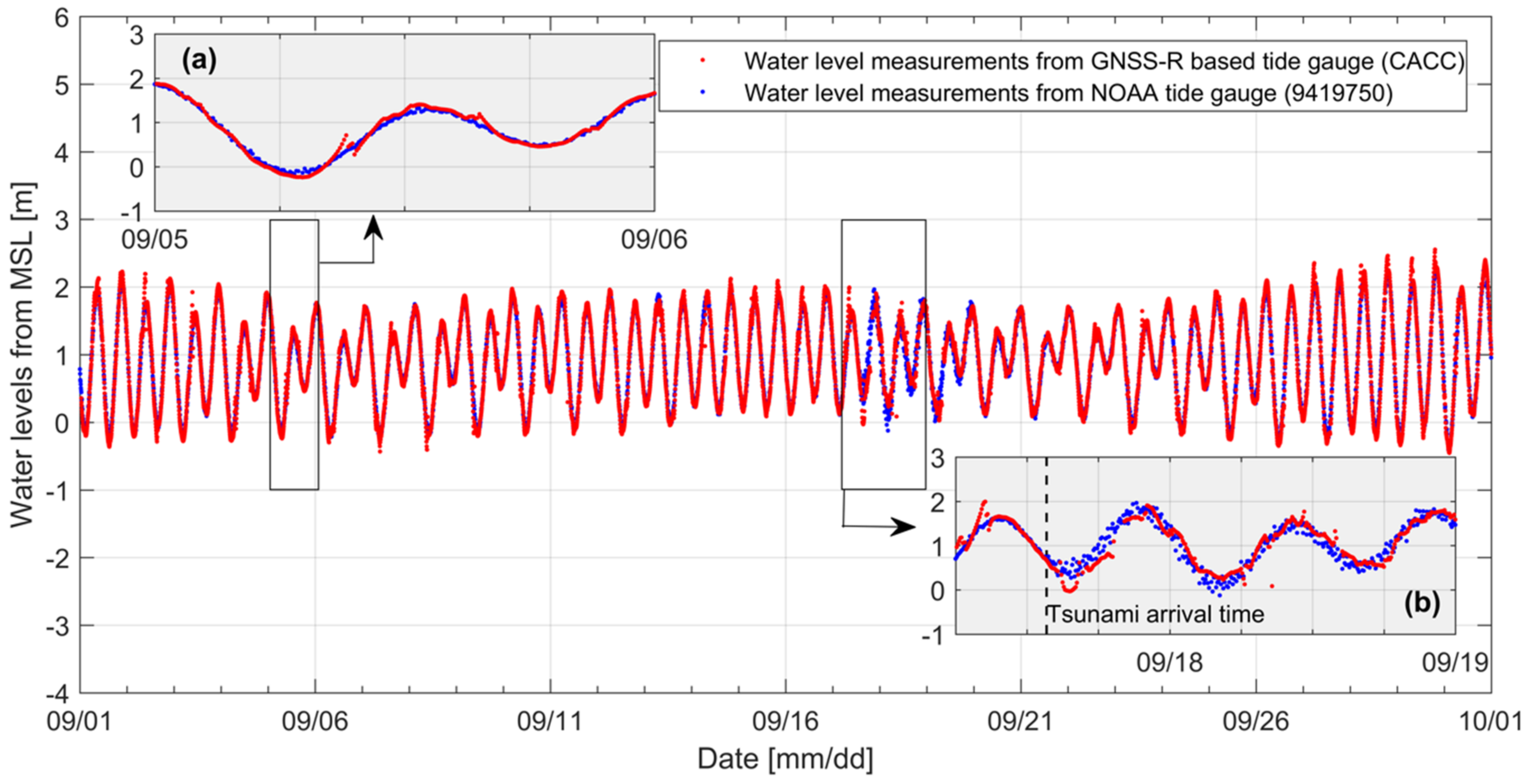 Remotesensing 13 00976 g007