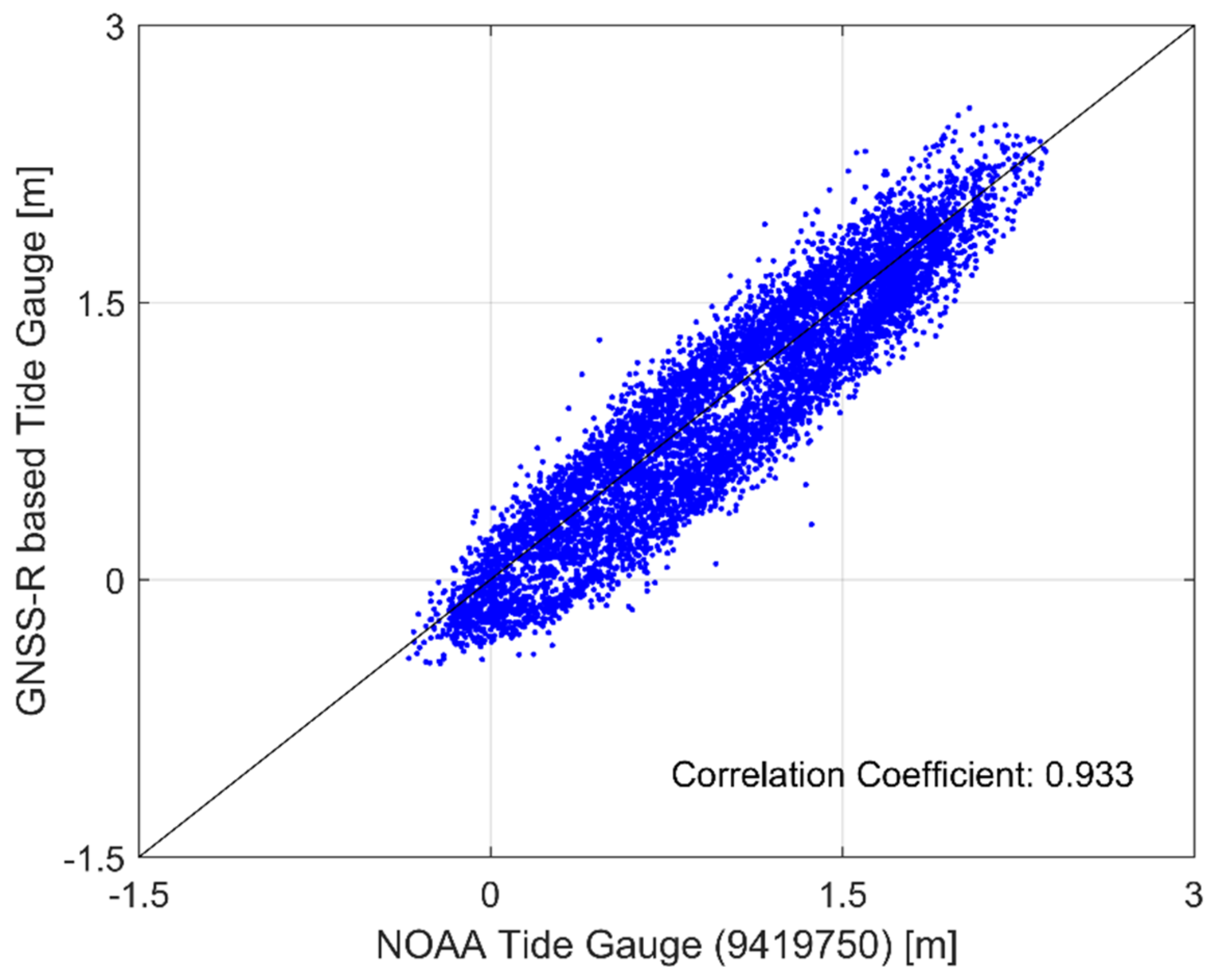 Remotesensing 13 00976 g008