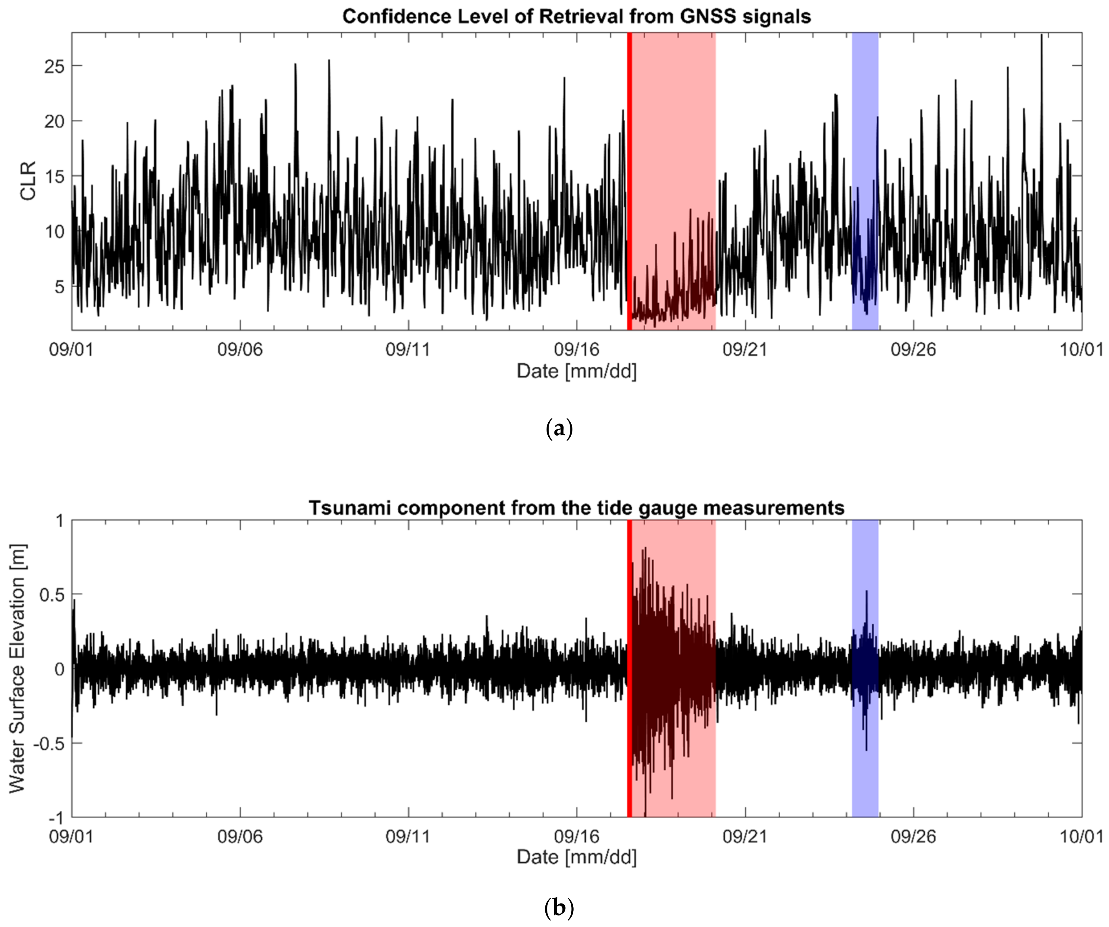 Remotesensing 13 00976 g009