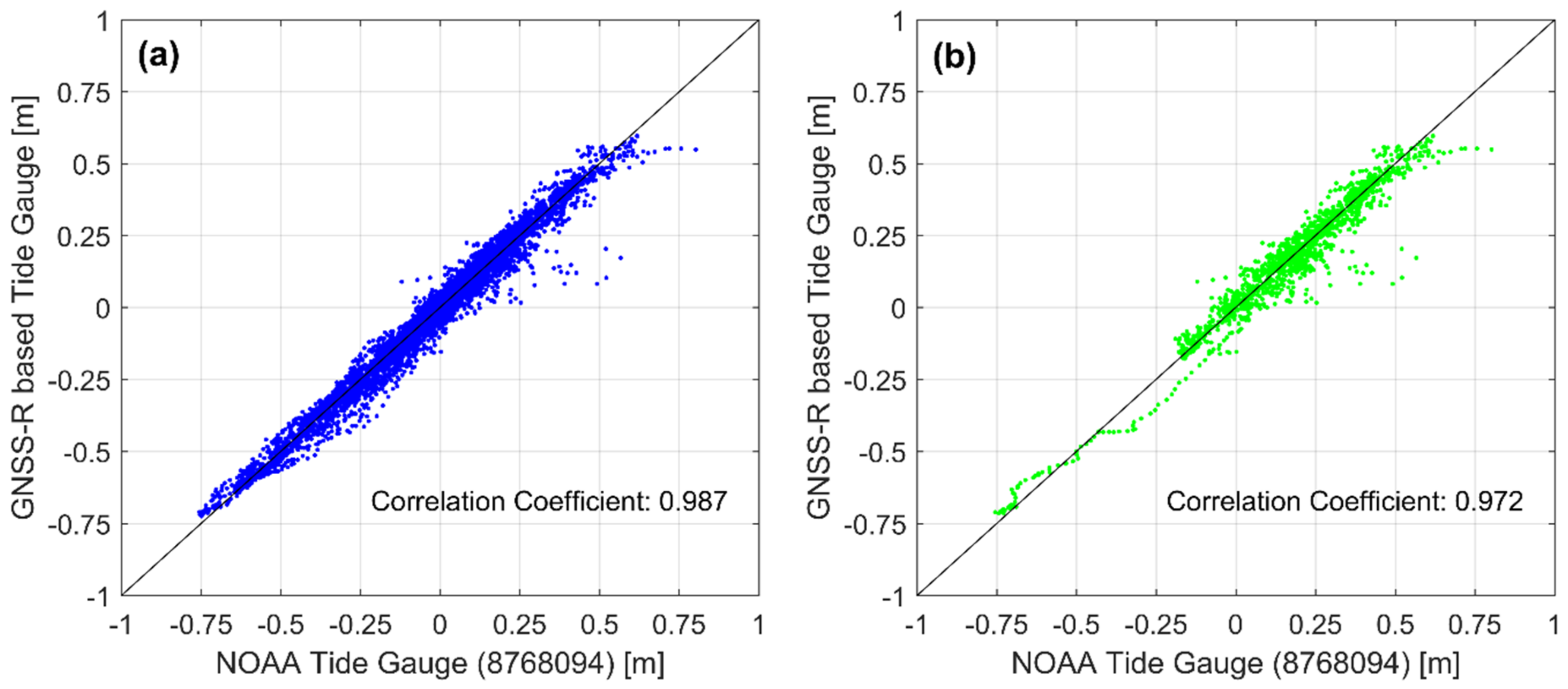 Remotesensing 13 00976 g012