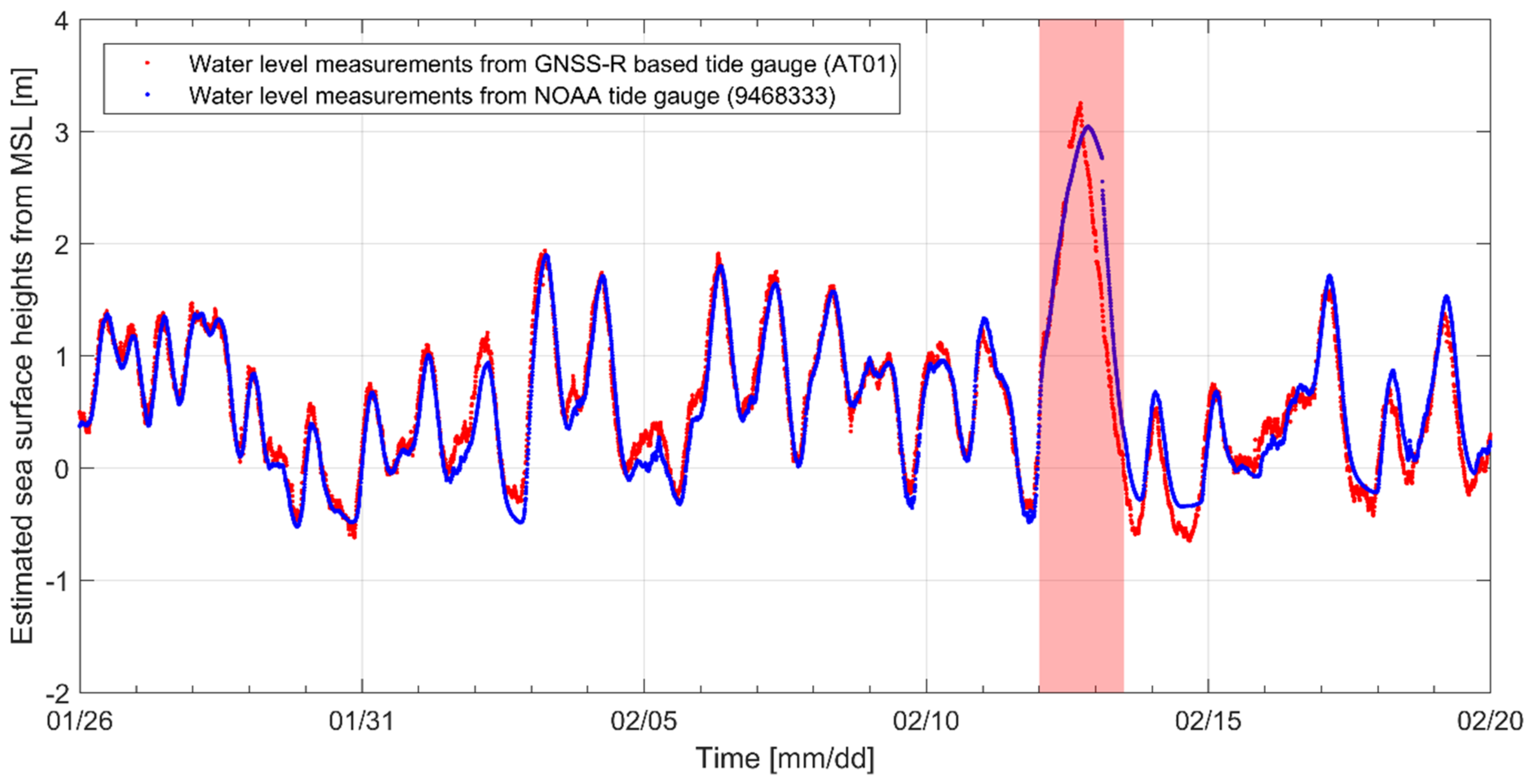Remotesensing 13 00976 g015