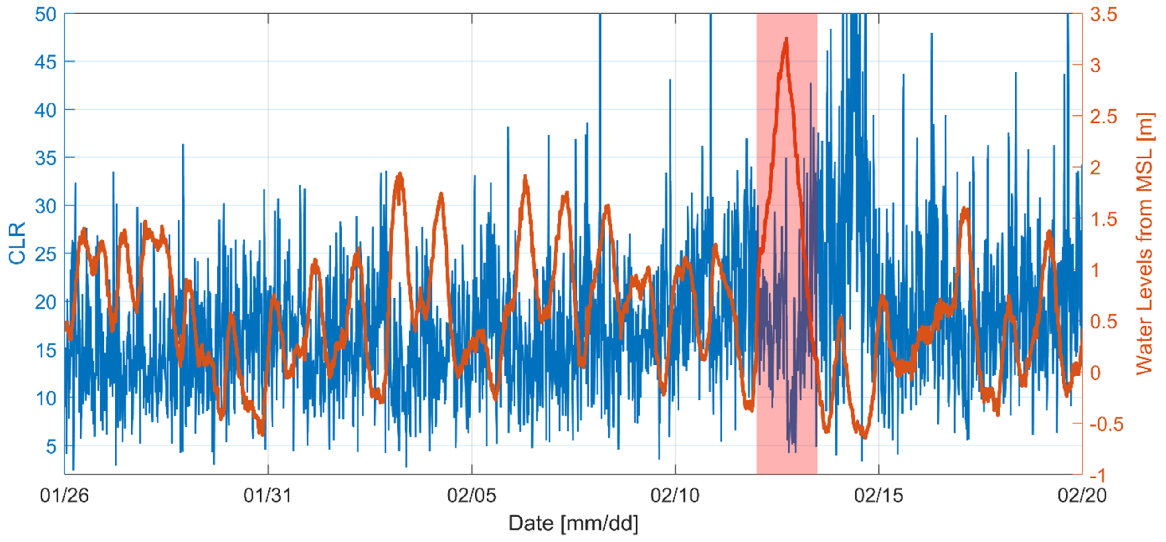 Remotesensing 13 00976 g017