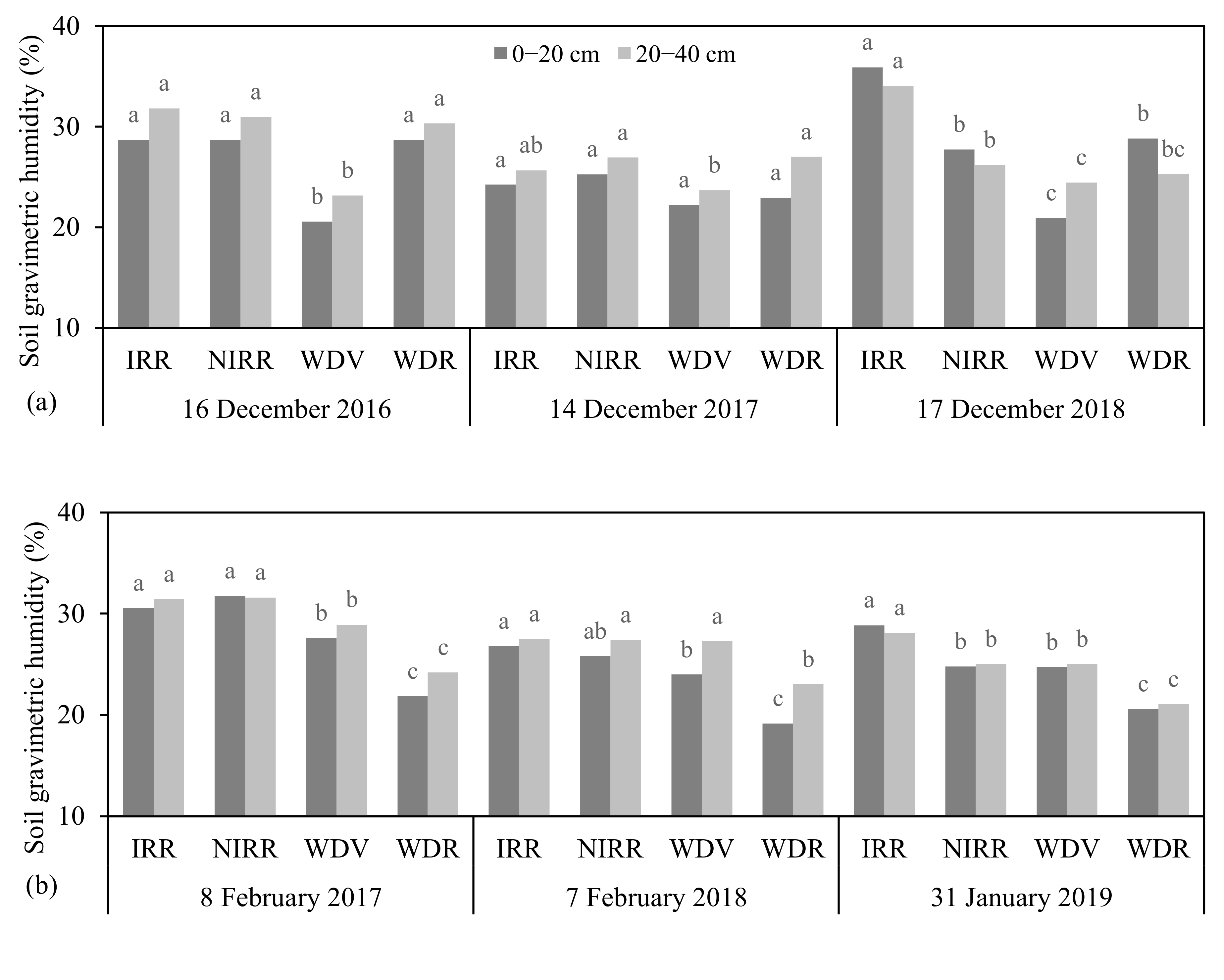 Remotesensing 13 00977 g004 Remotesensing 13 00977 g004
