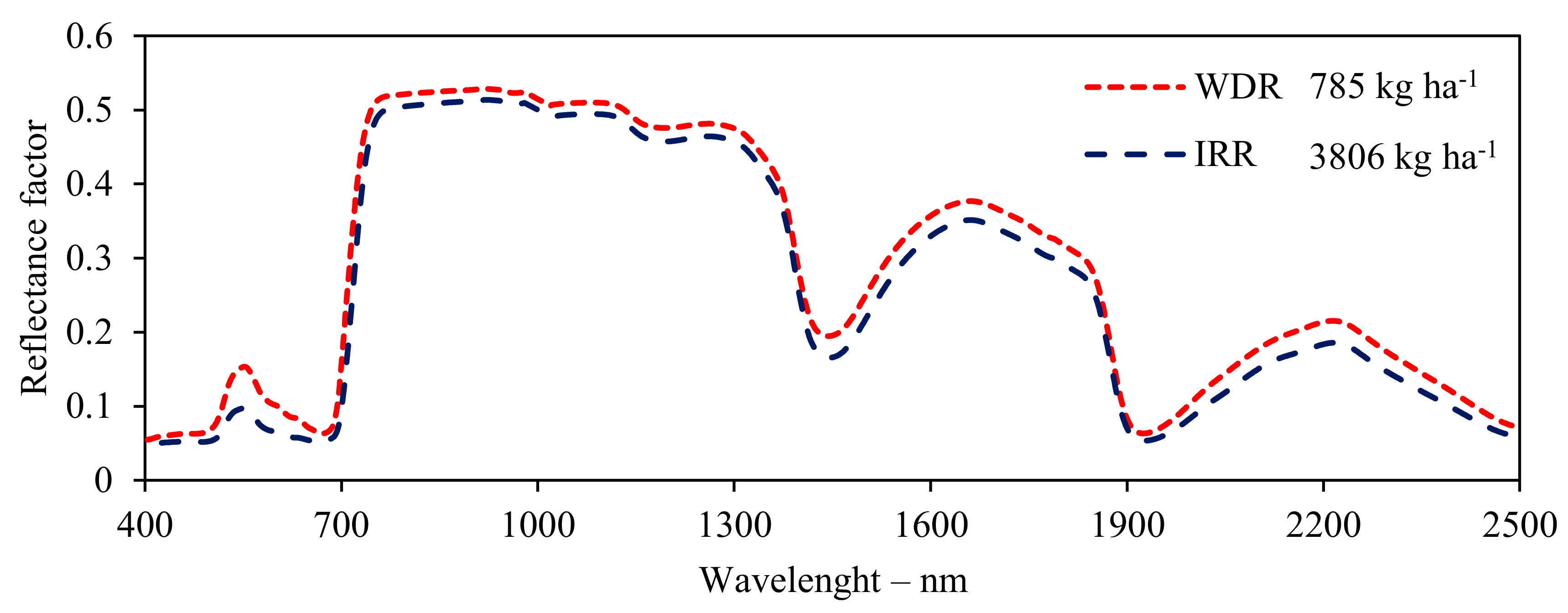 Remotesensing 13 00977 g006 Remotesensing 13 00977 g006