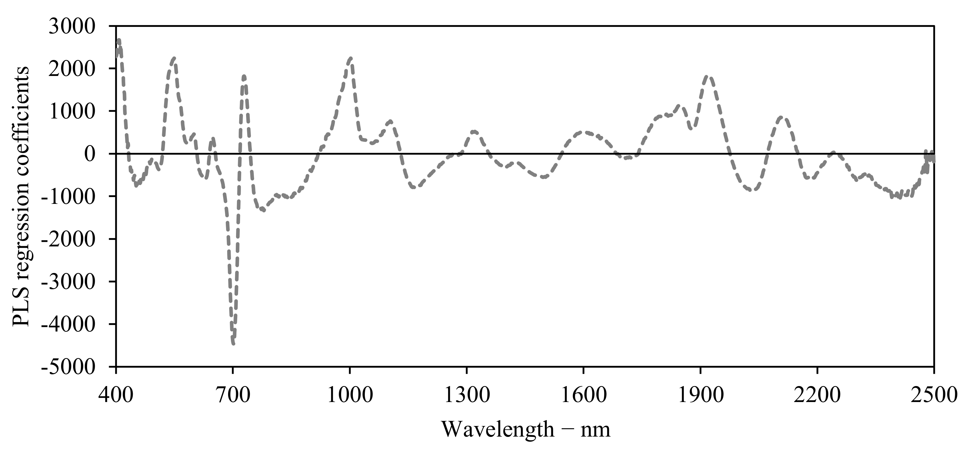 Remotesensing 13 00977 g009 Remotesensing 13 00977 g009