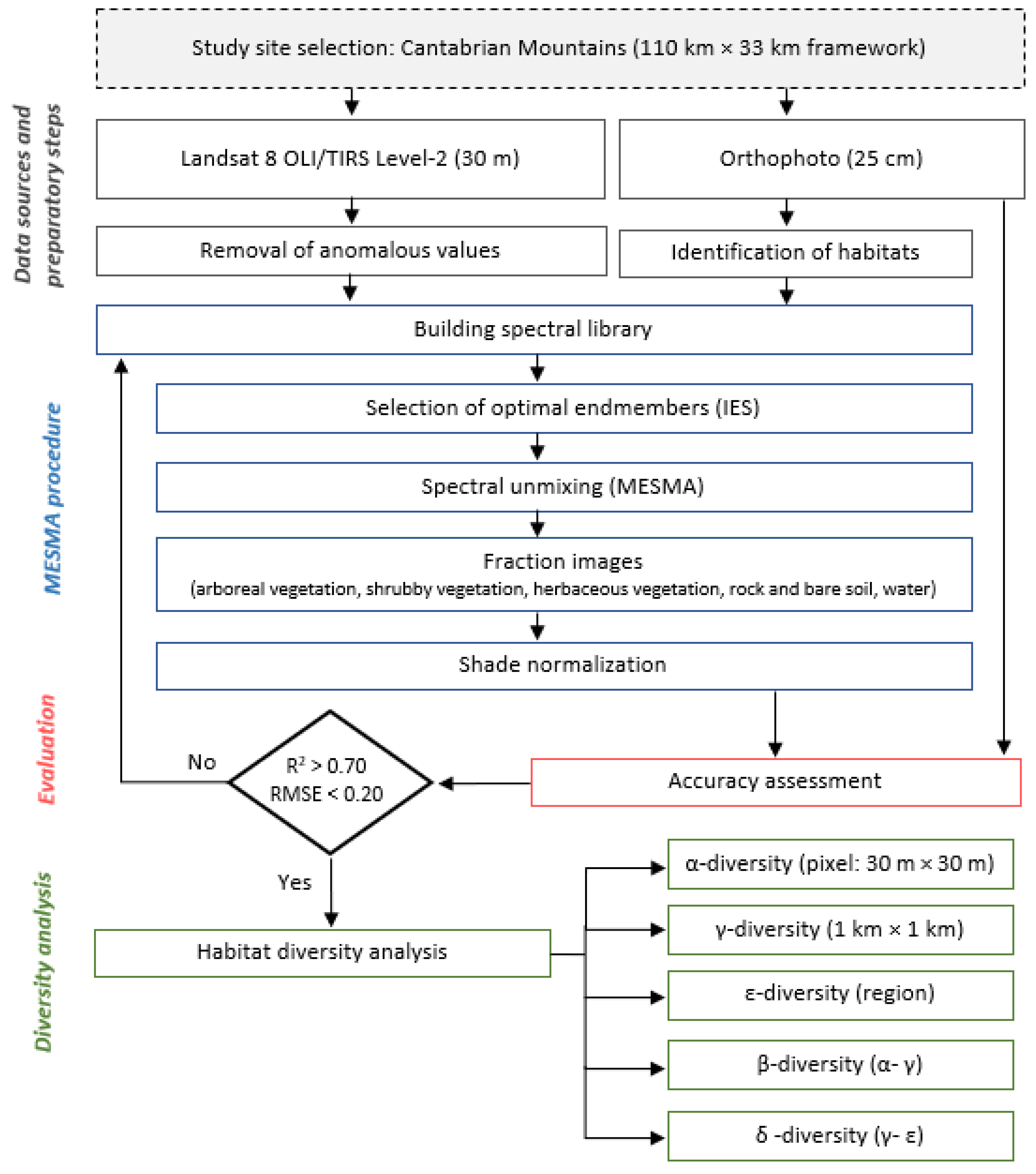 Remotesensing 13 00979 g001