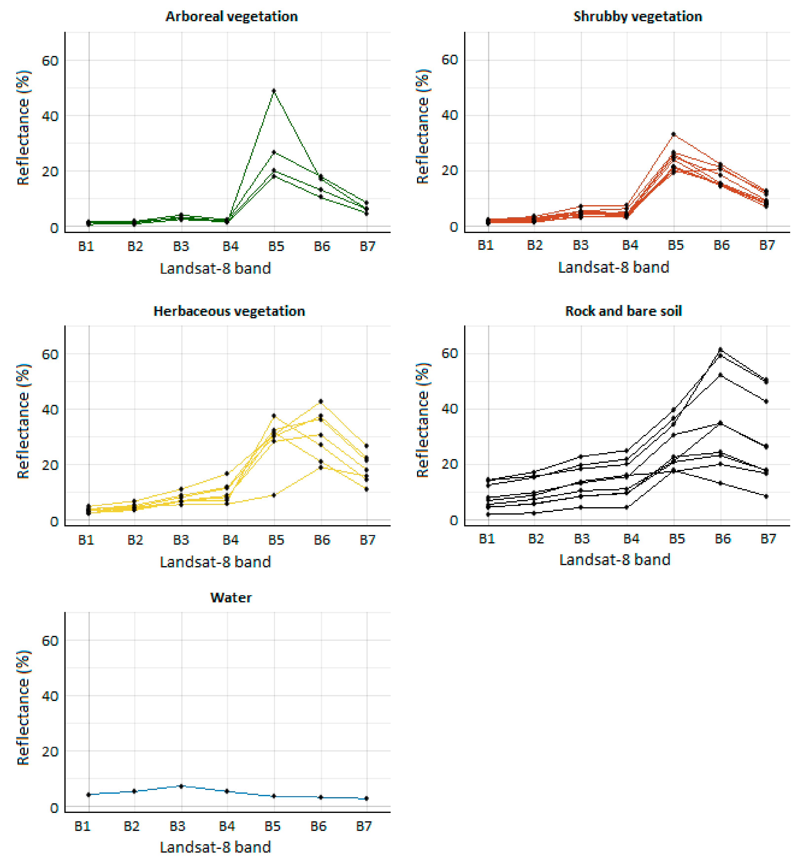 Remotesensing 13 00979 g003