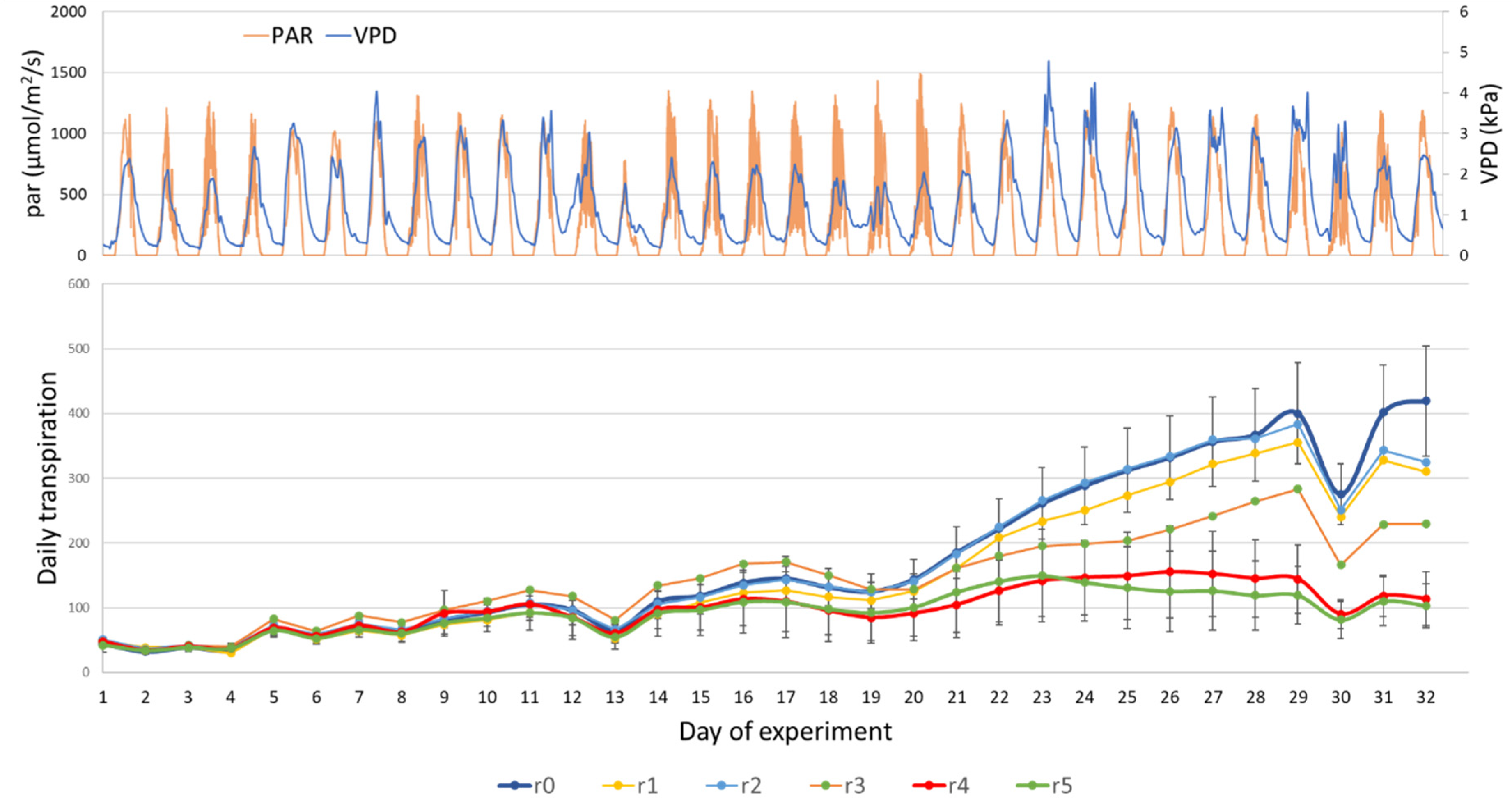Remotesensing 13 00980 g004