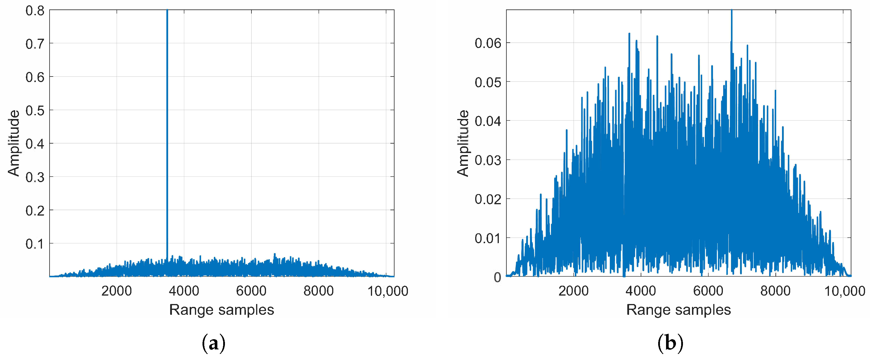 Remotesensing 13 00981 g015