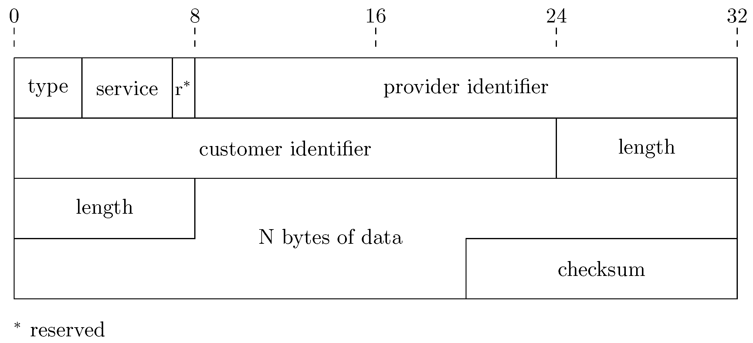 Remotesensing 13 00982 g003