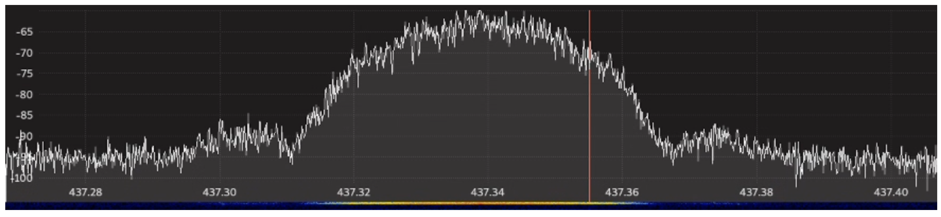 Remotesensing 13 00982 g009