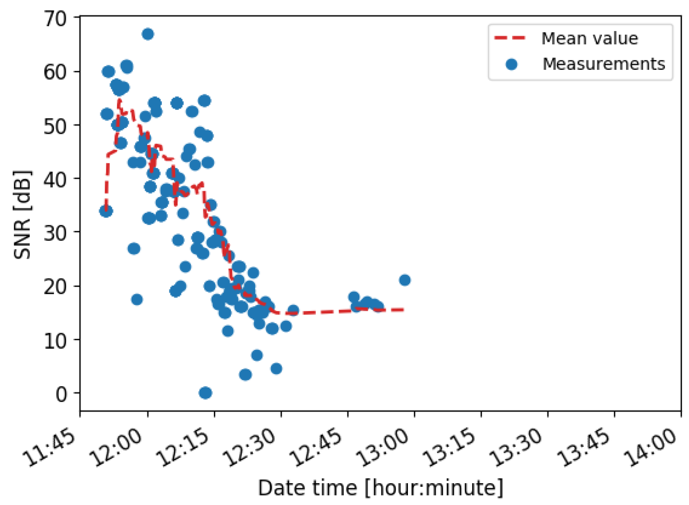 Remotesensing 13 00982 g010