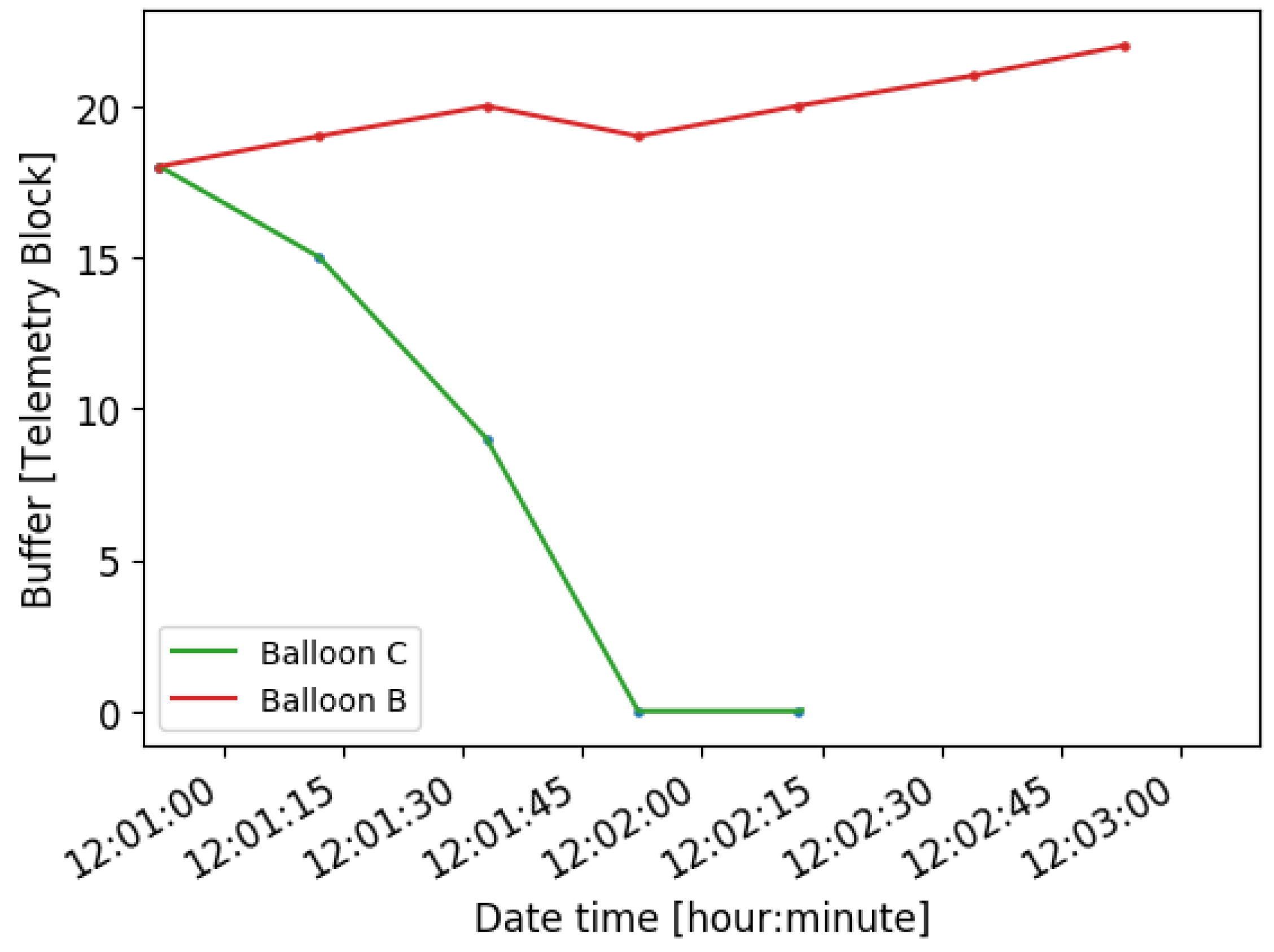 Remotesensing 13 00982 g013
