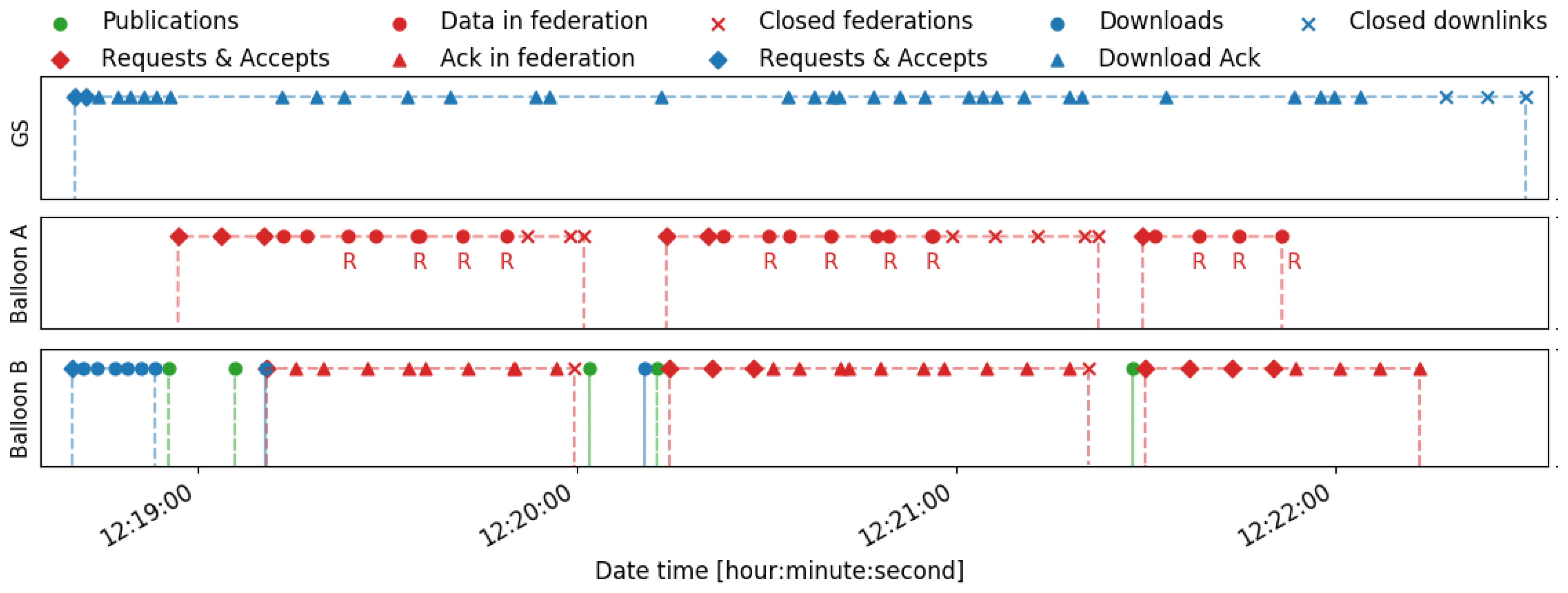 Remotesensing 13 00982 g017