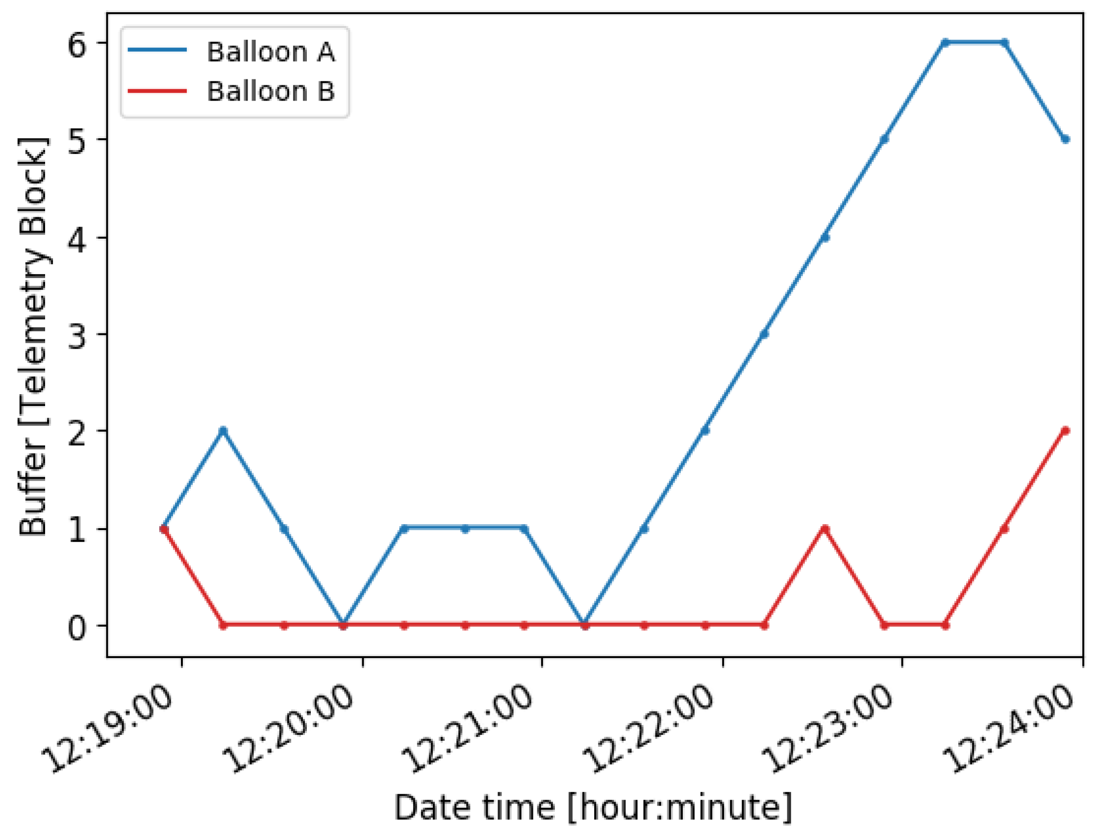 Remotesensing 13 00982 g018